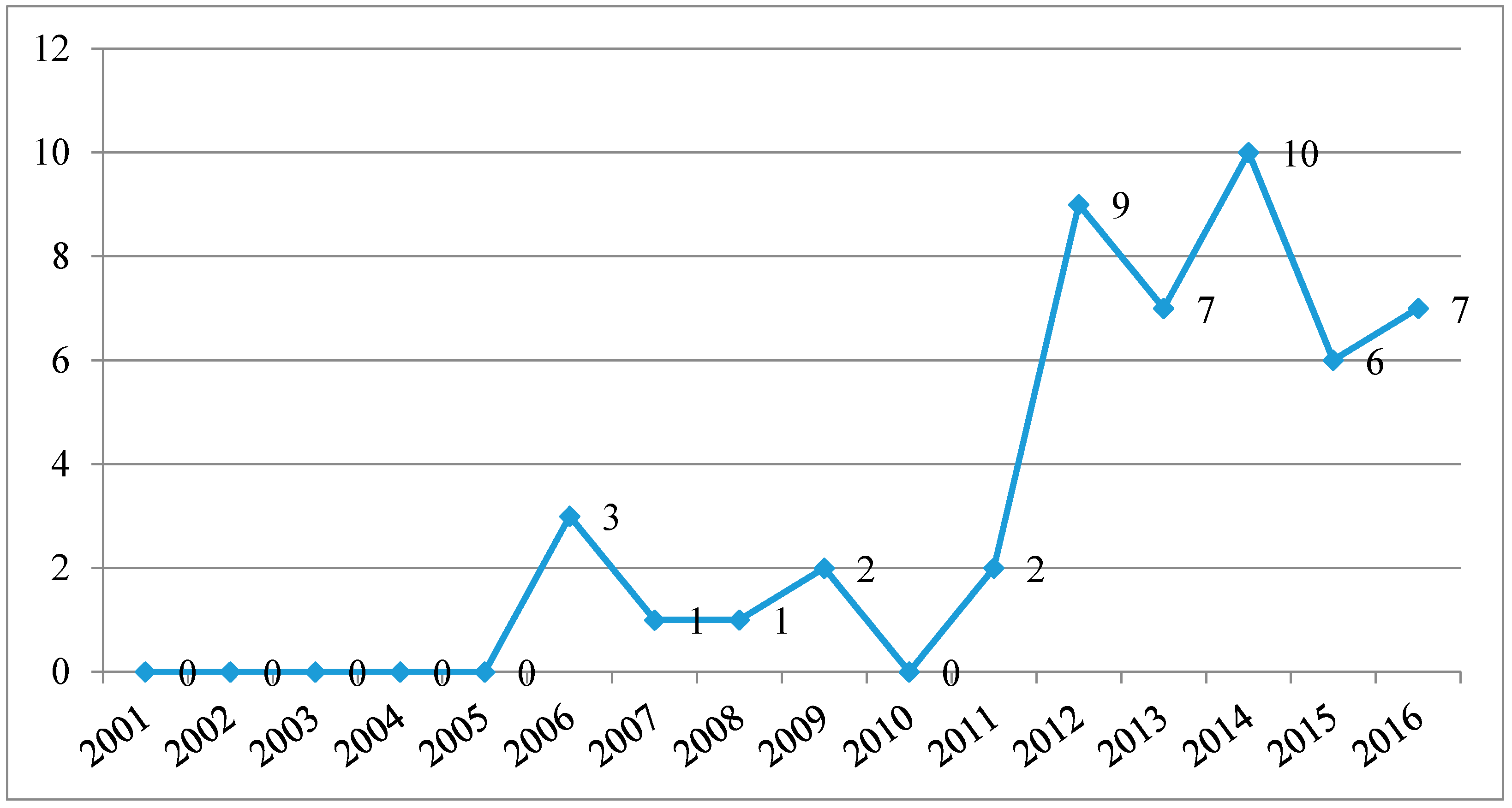 Sustainability 09 01266 g003