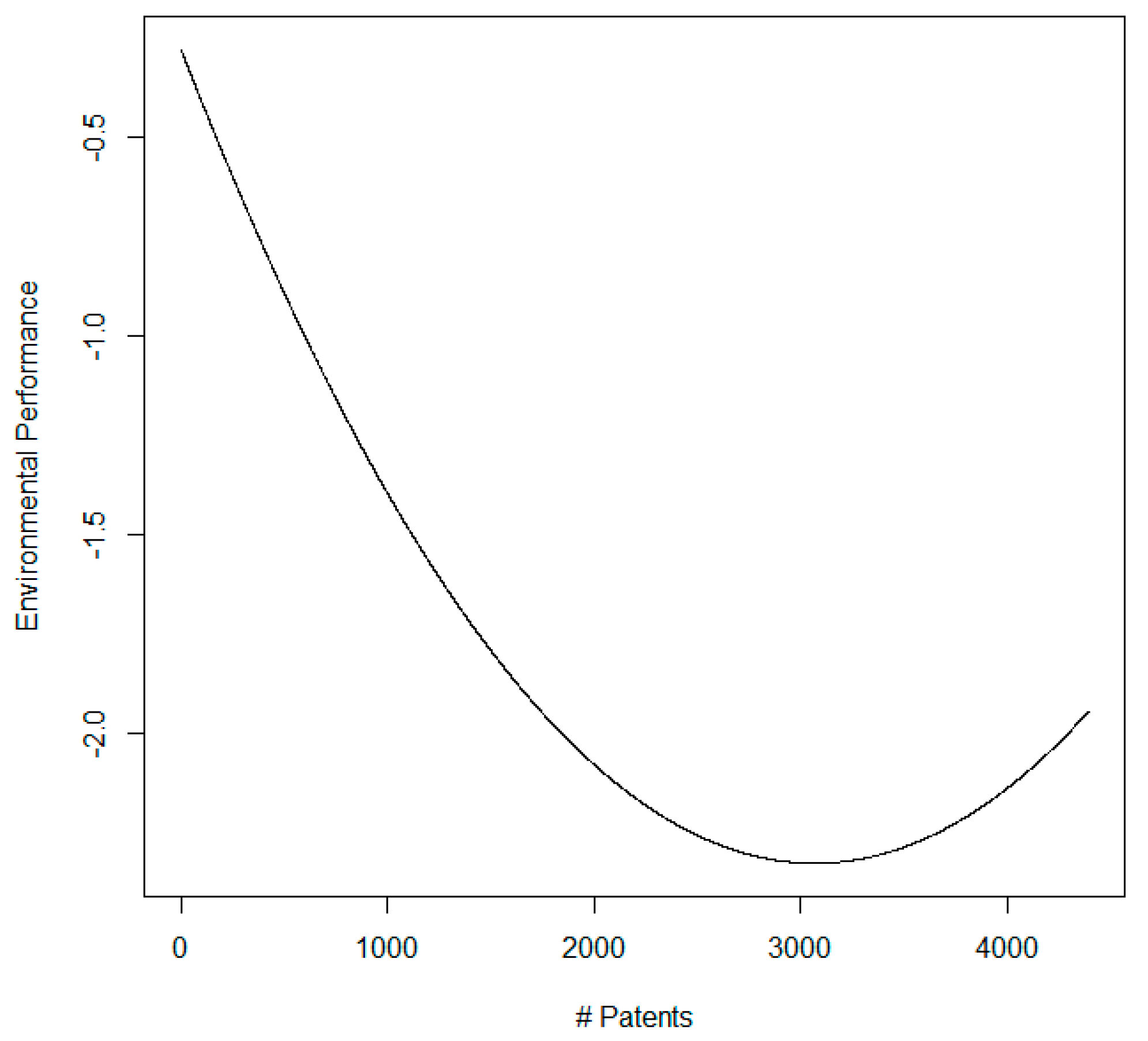 Sustainability 09 01267 g002