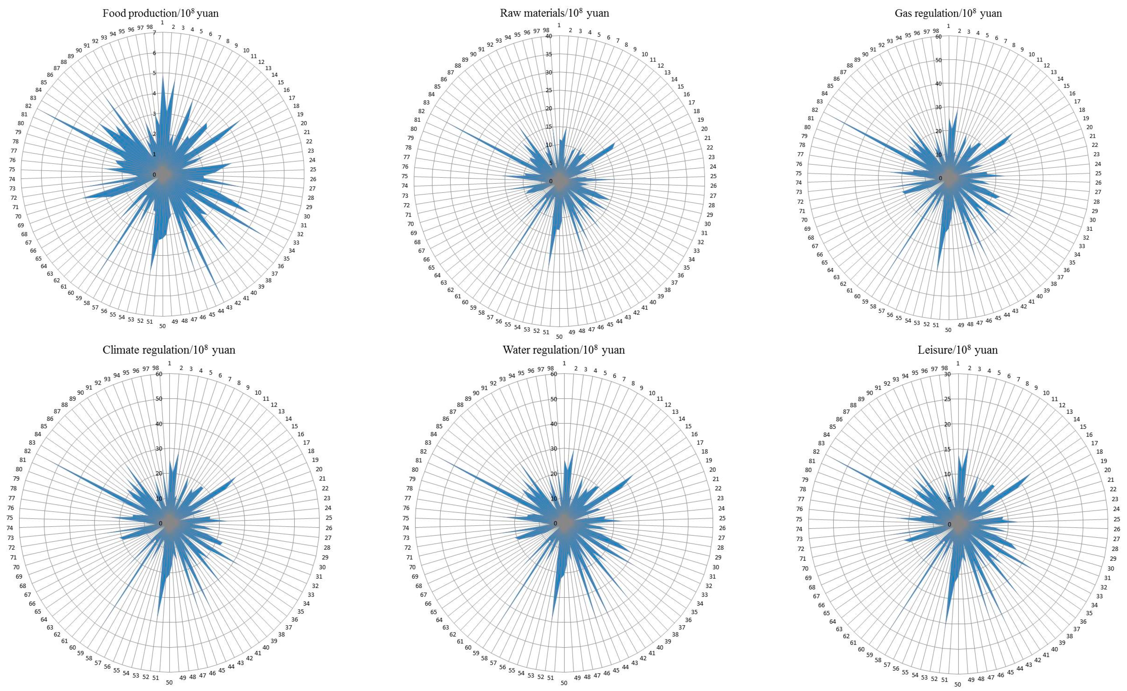 Sustainability 09 01270 g003a 550