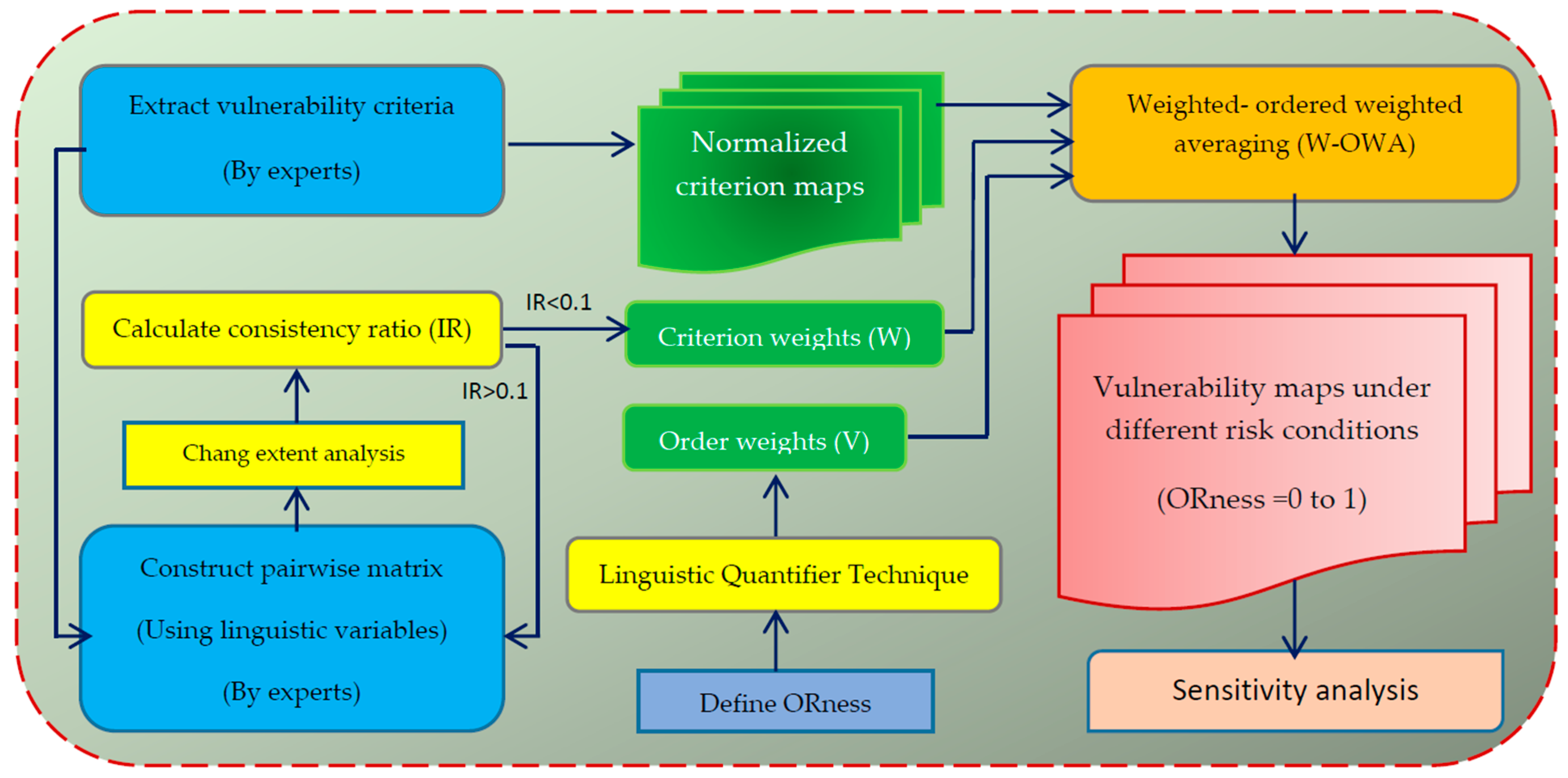 Sustainability 09 01274 g002 550