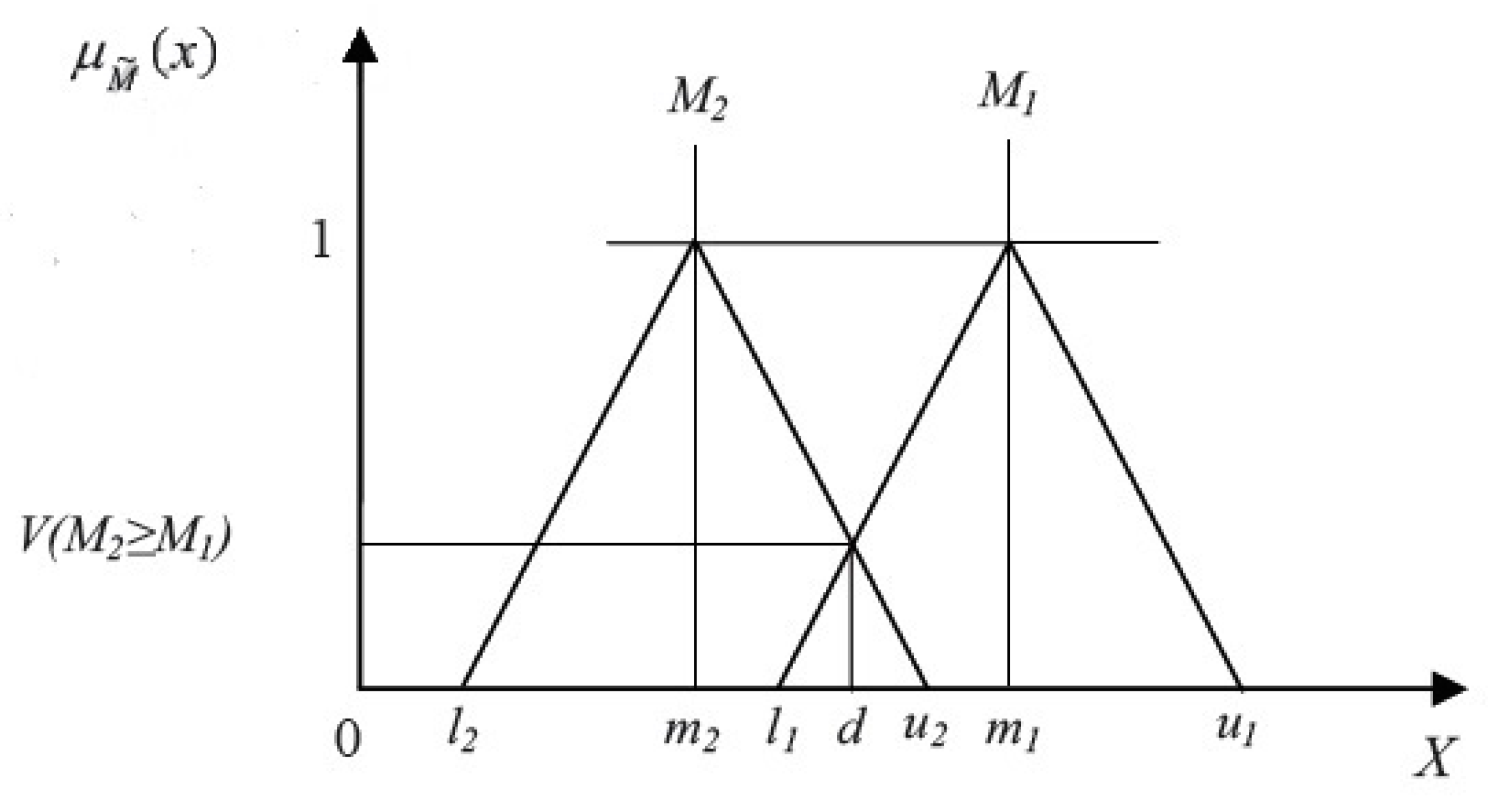 Sustainability 09 01274 g004 550