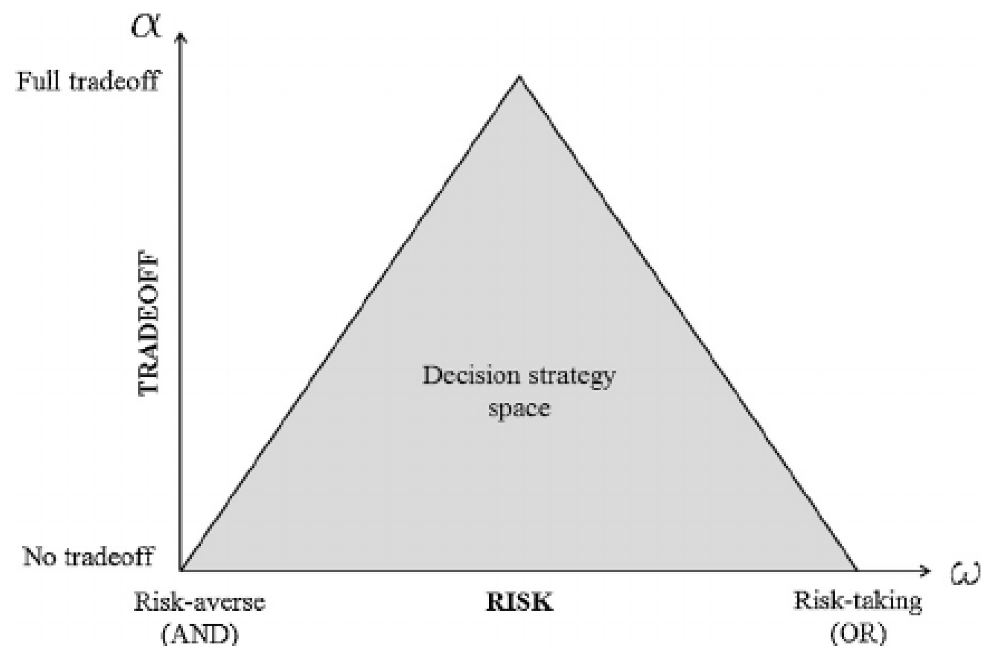 Sustainability 09 01274 g005 550