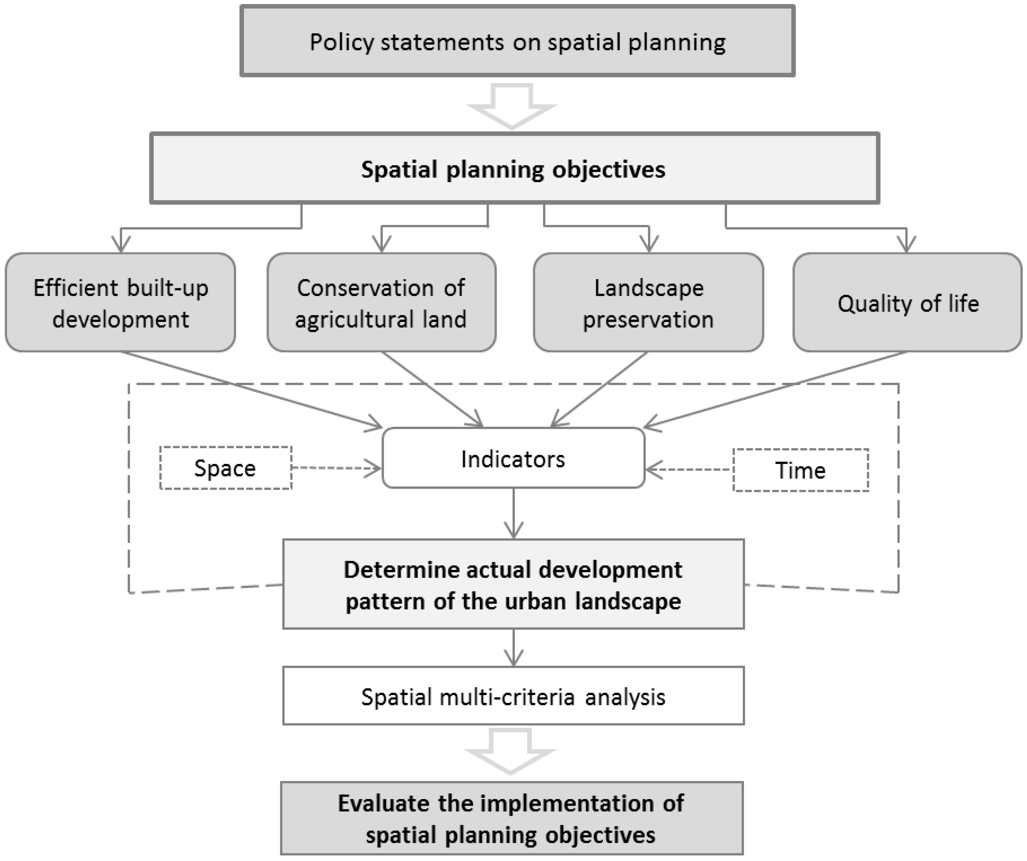 Spatial Organizational Pattern Unique Design Inspiration Spatial Organizational Pattern Unique Design Inspiration