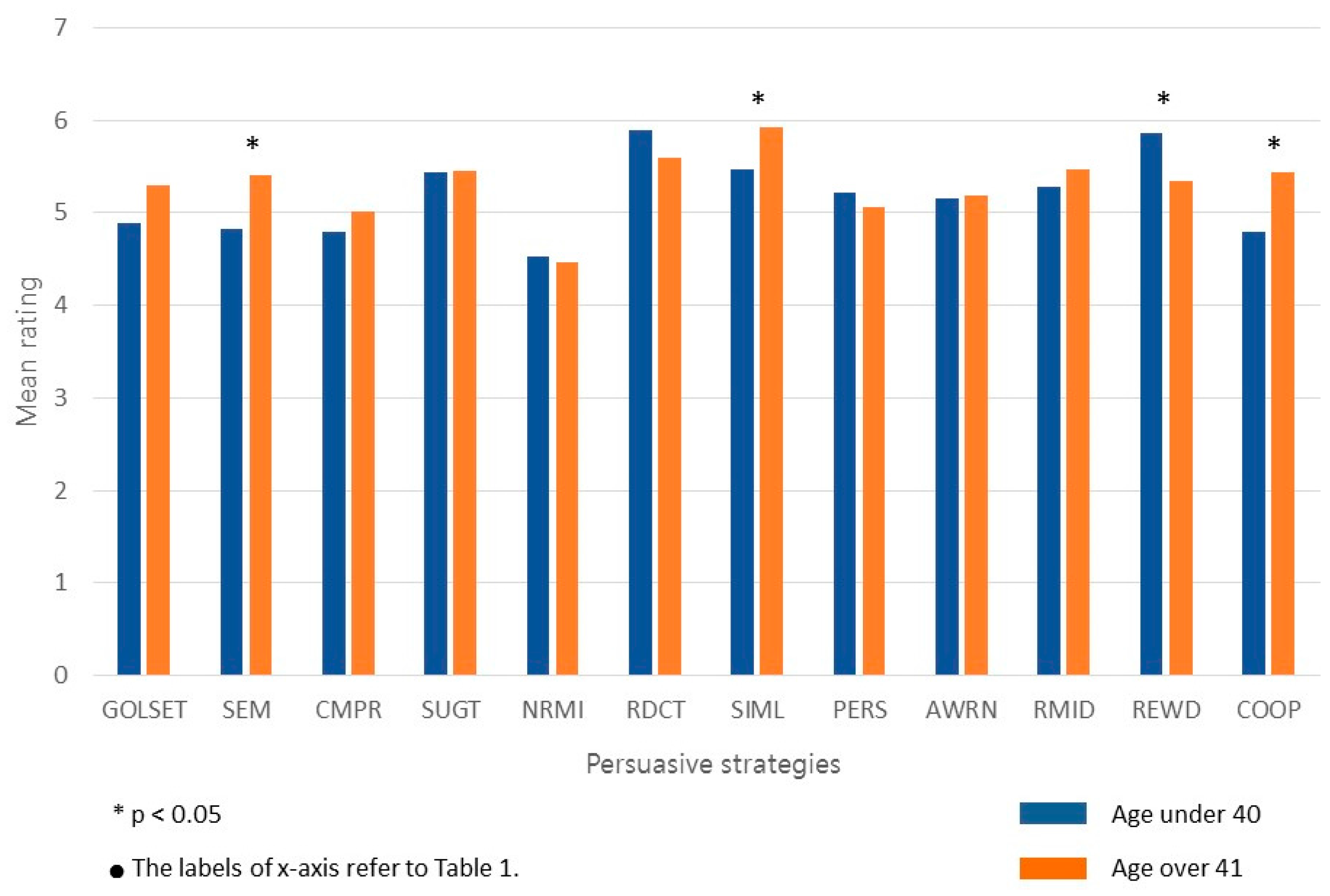 Sustainability 09 01281 g003 550