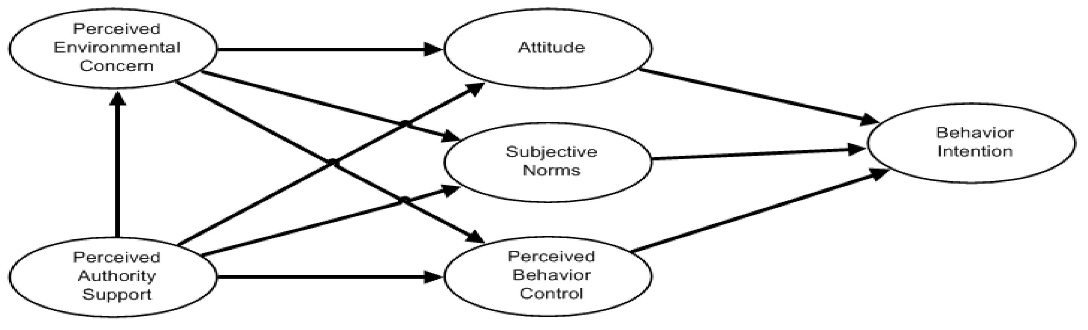 Sustainability 09 01289 g001 550