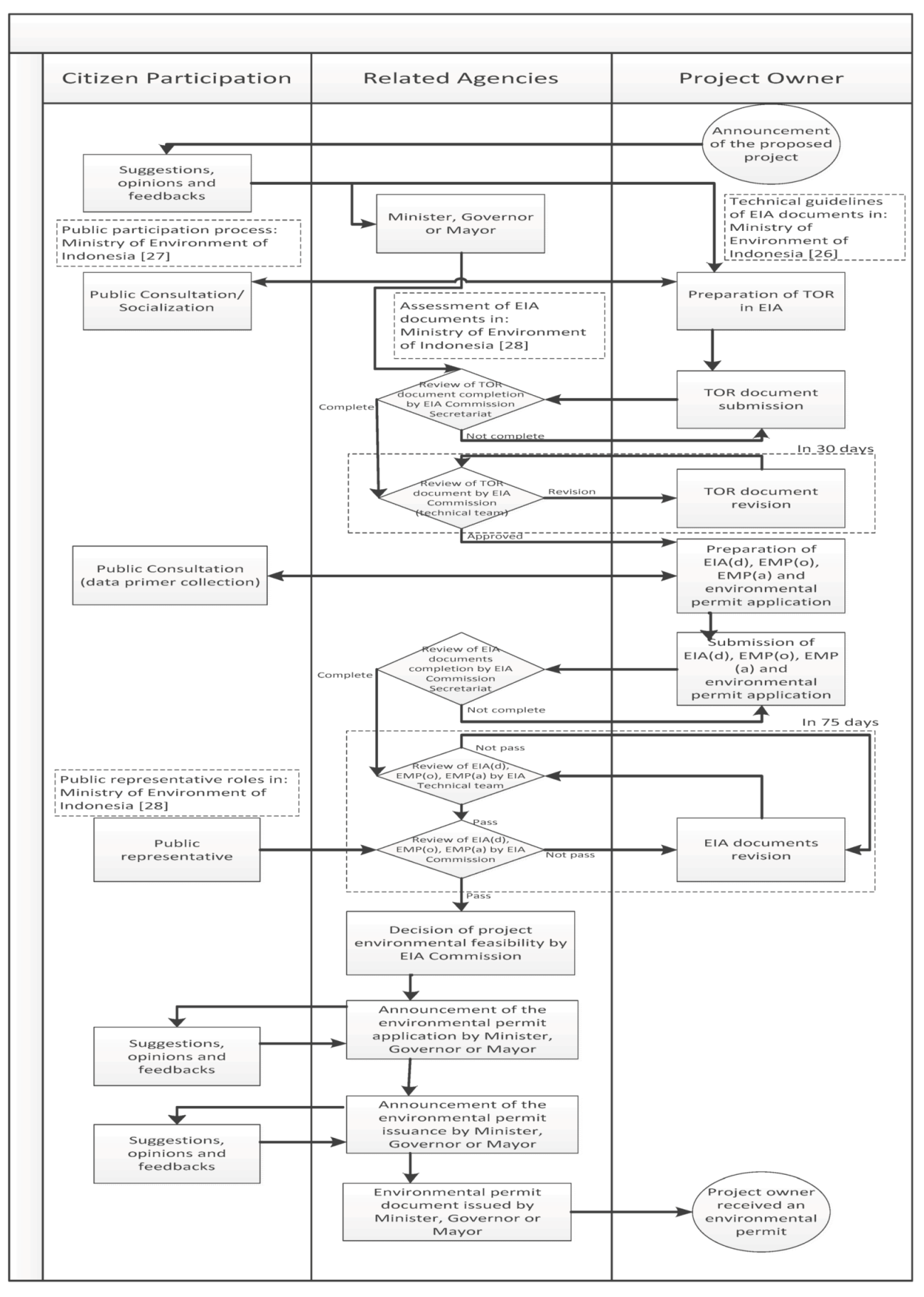 Sustainability 09 01289 g002 550