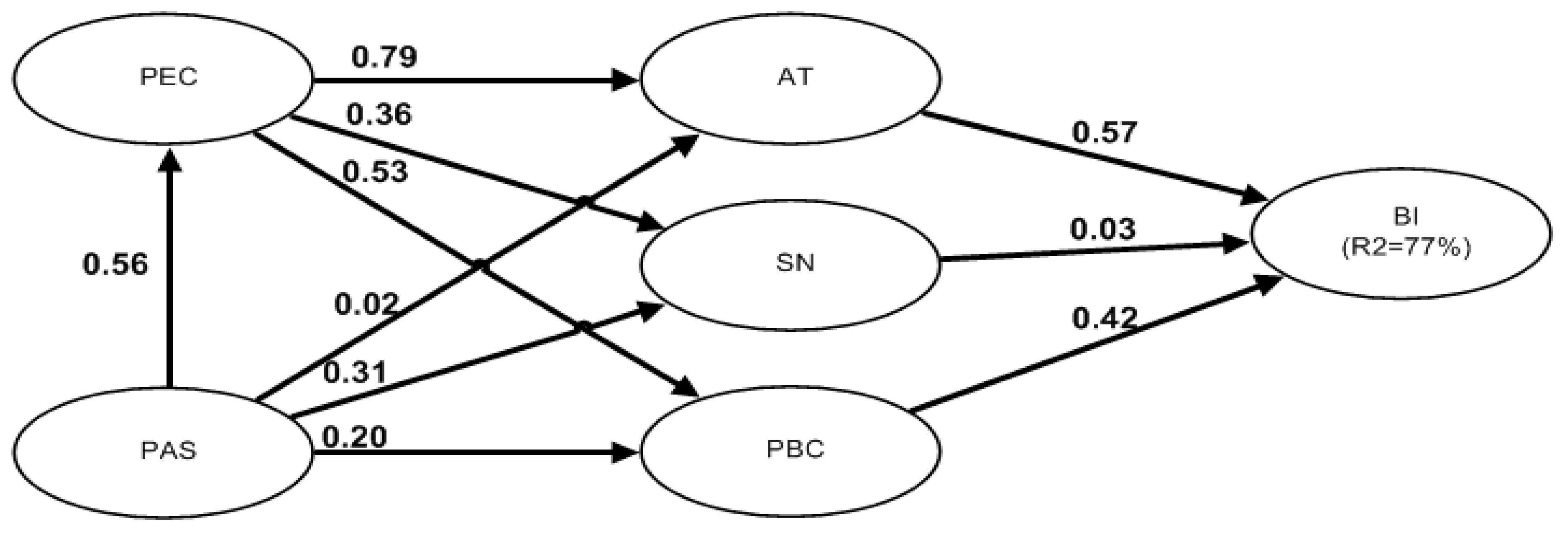 Sustainability 09 01289 g005 550