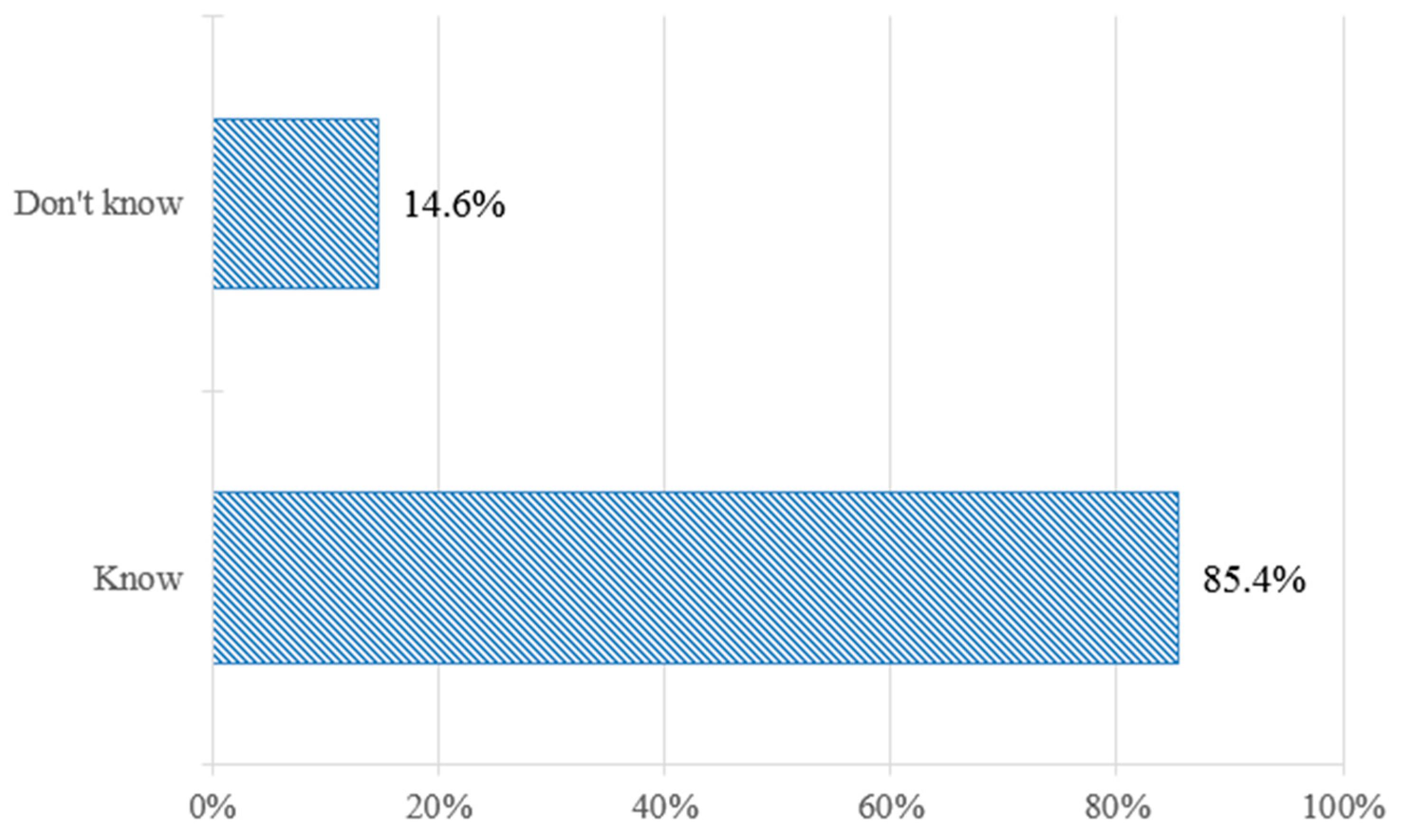 Sustainability 09 01291 g002 550