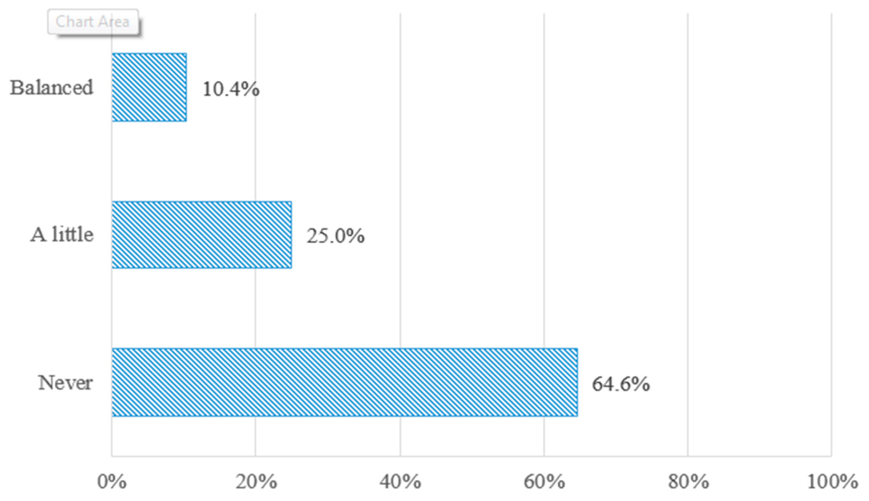 Sustainability 09 01291 g003 550