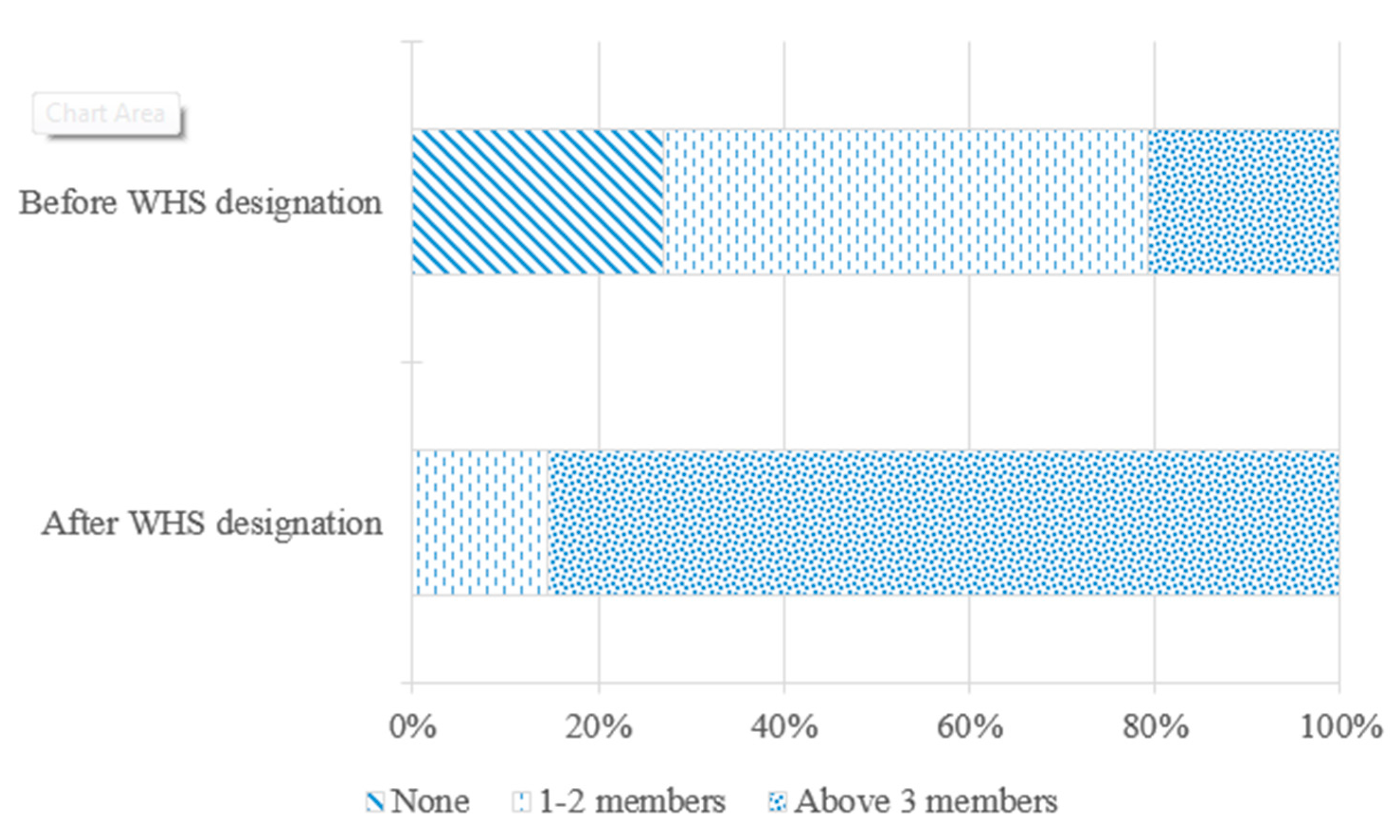 Sustainability 09 01291 g004 550
