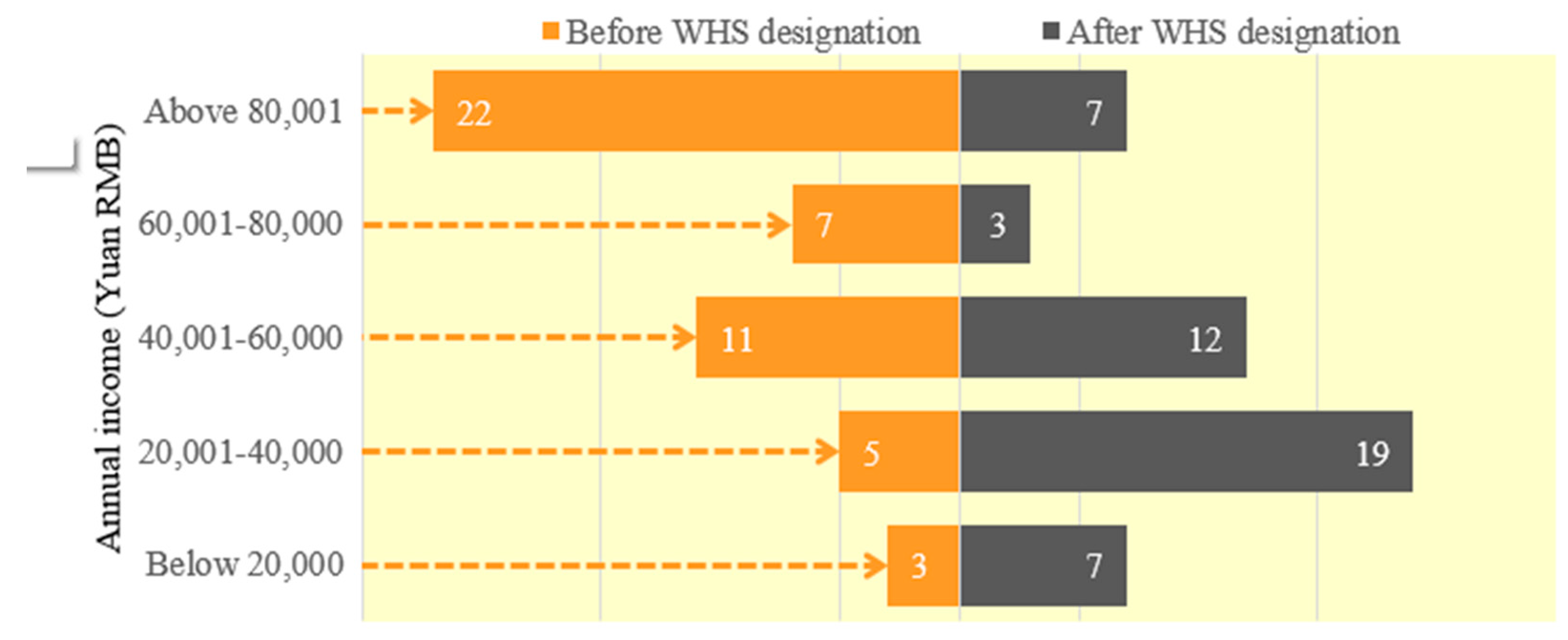 Sustainability 09 01291 g005 550
