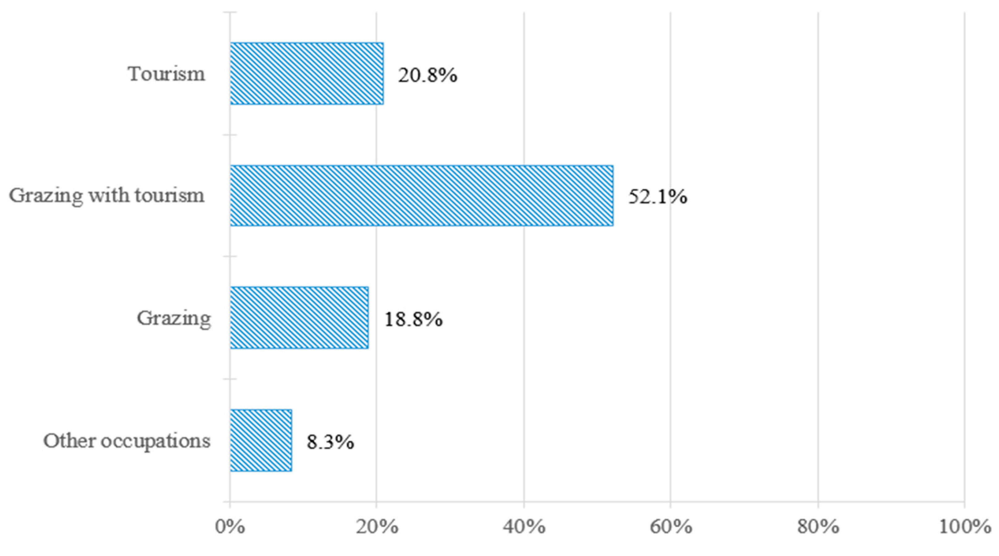 Sustainability 09 01291 g006 550