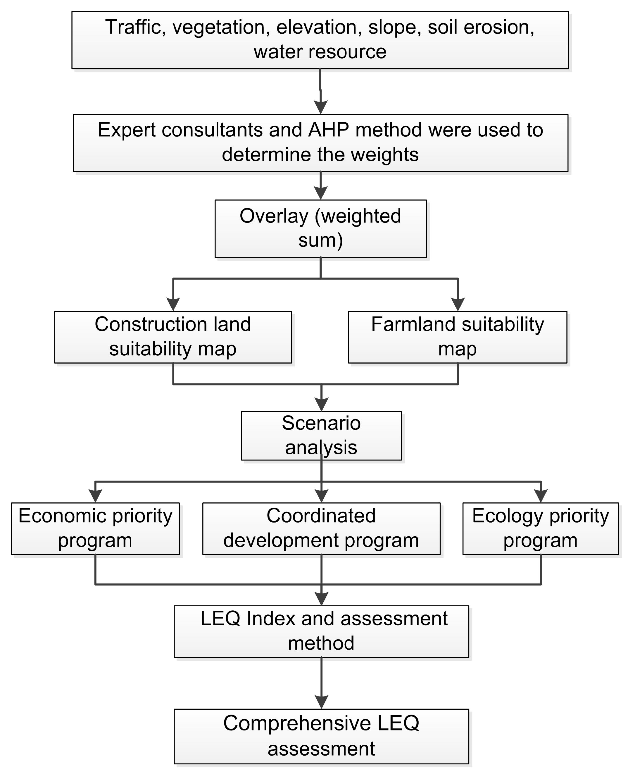 Sustainability 09 01292 g003