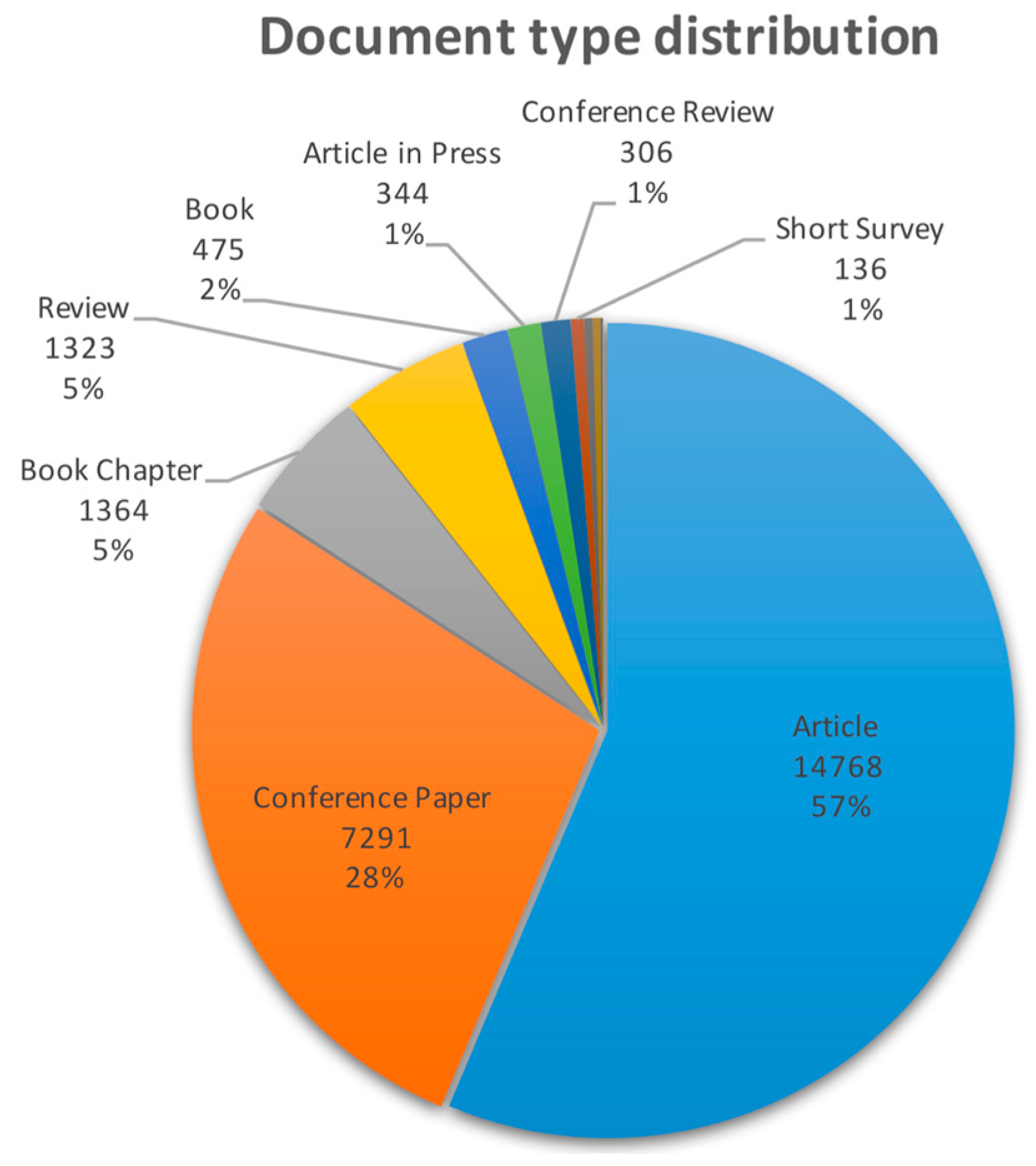 research paper on energy efficiency