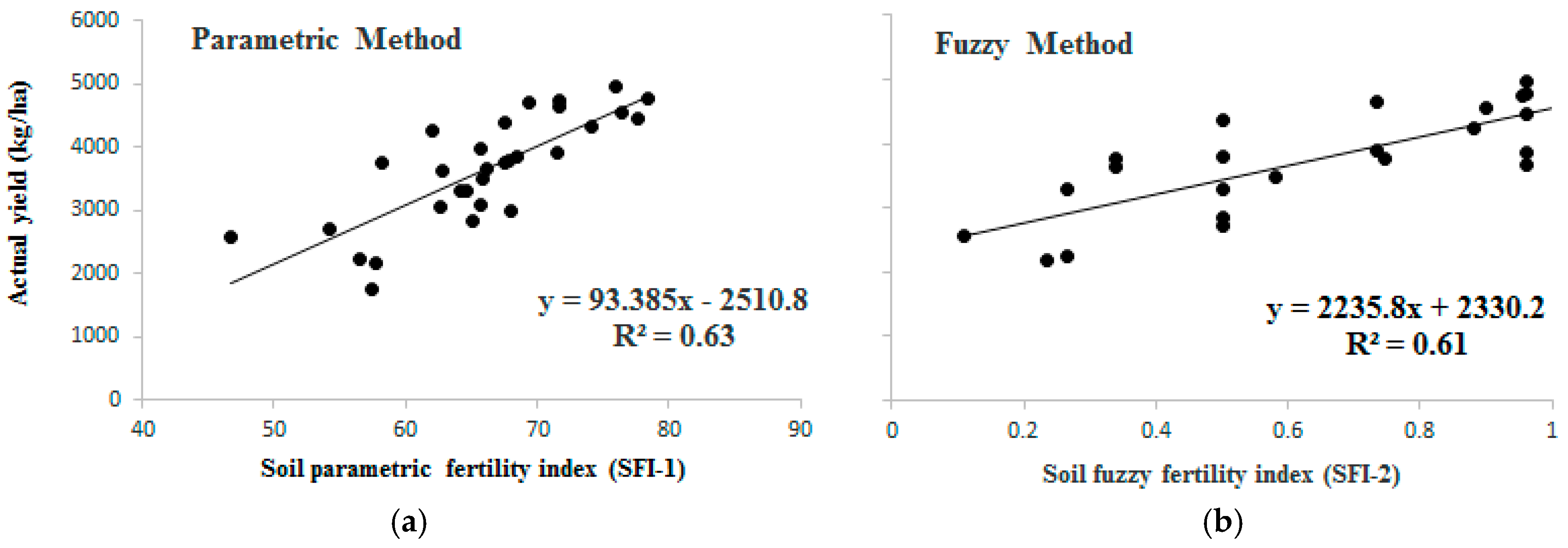 Sustainability 09 01299 g003 550