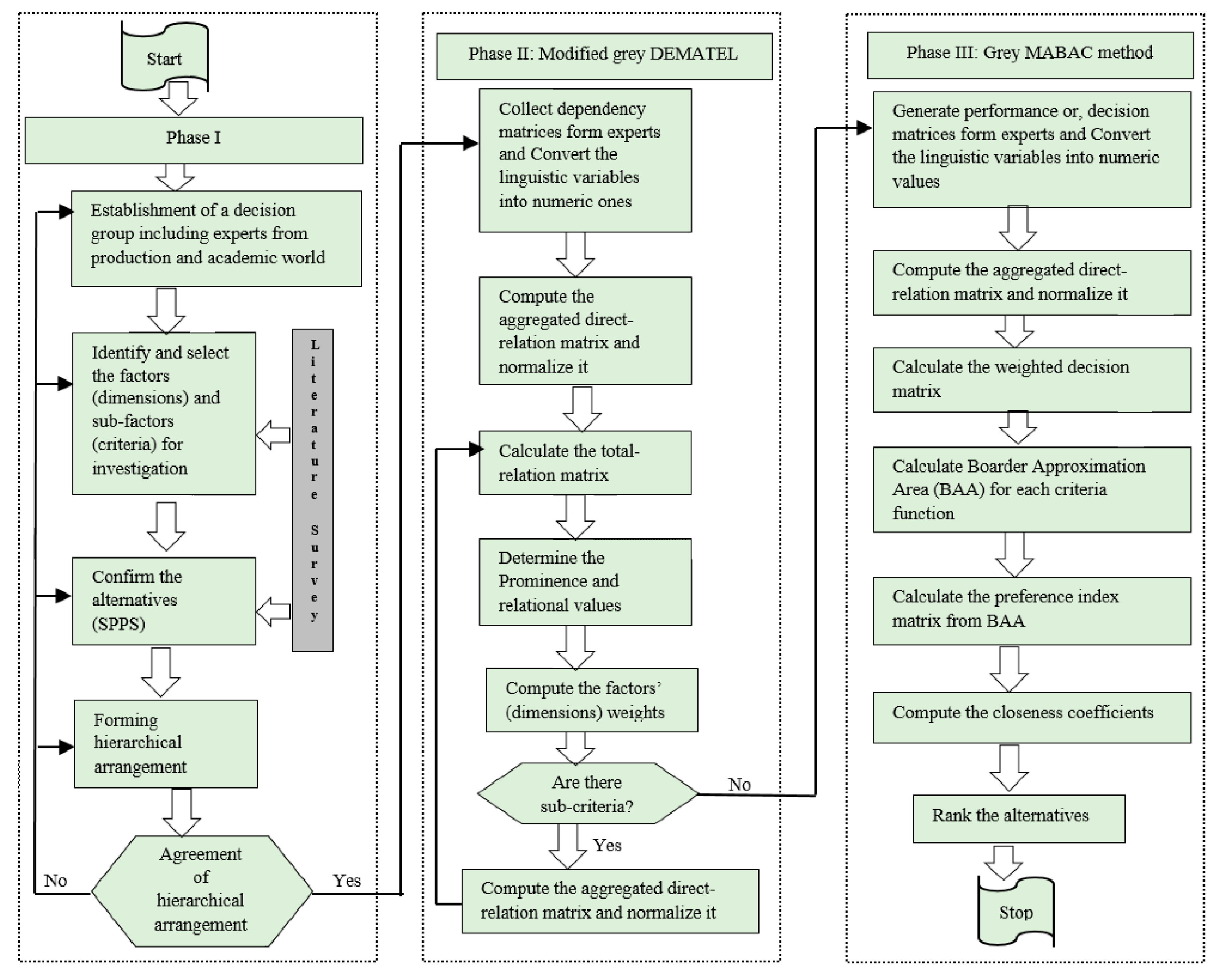 Sustainability 09 01302 g001