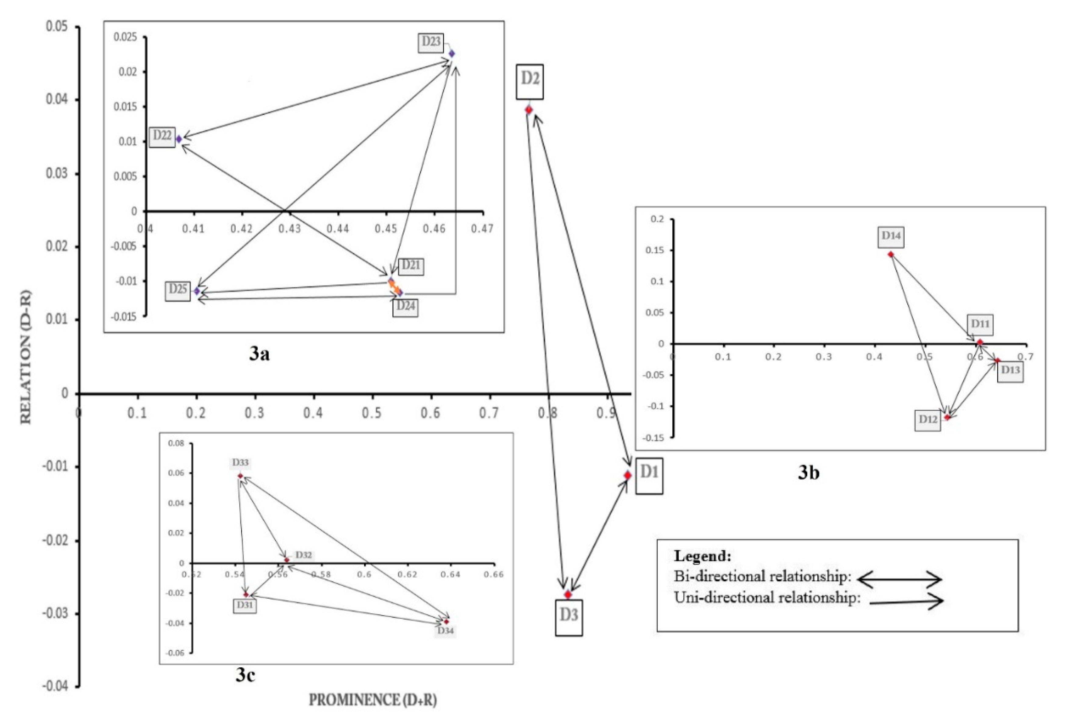 Sustainability 09 01302 g003