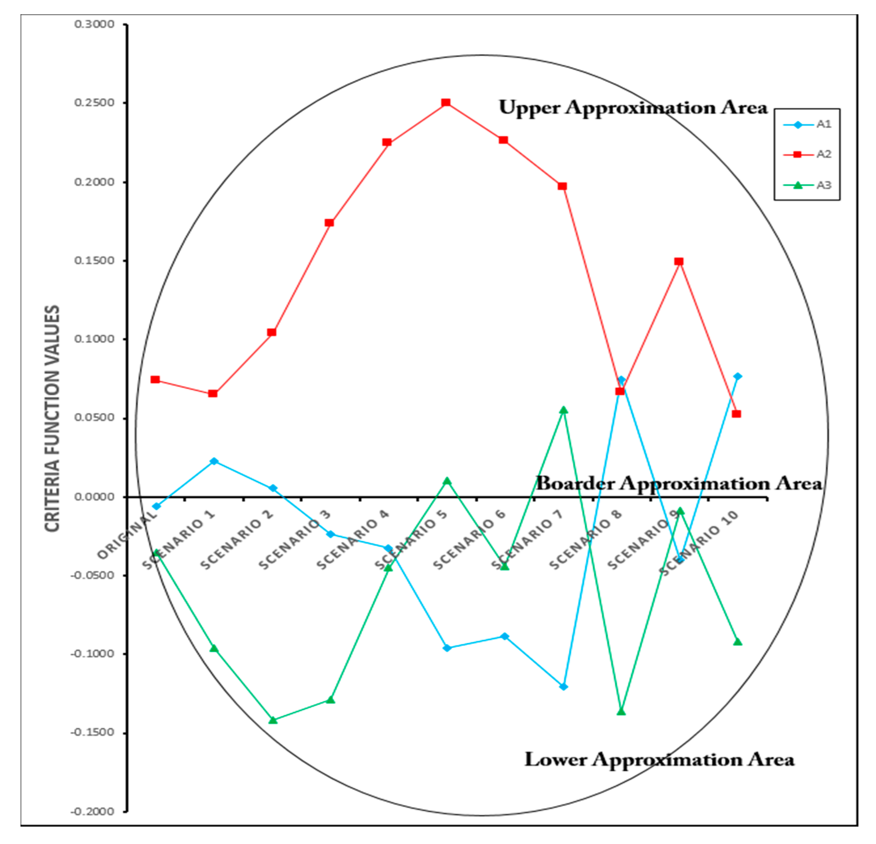 Sustainability 09 01302 g005