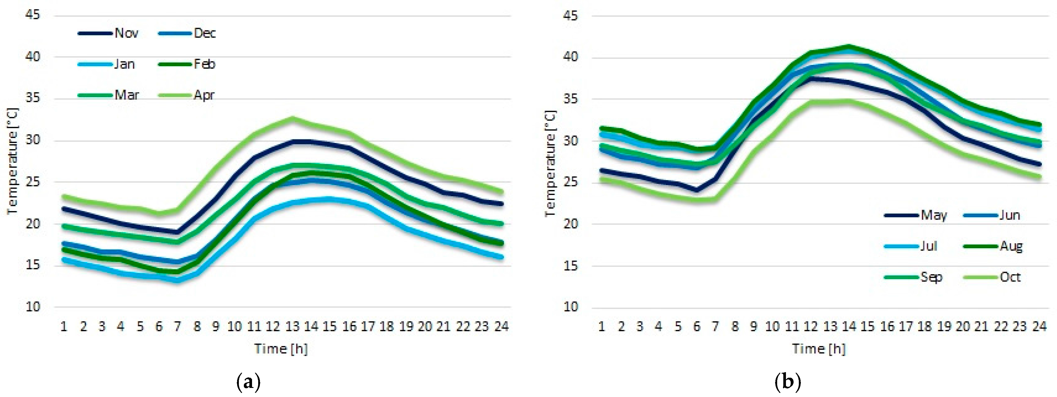 Sustainability 09 01309 g005 550