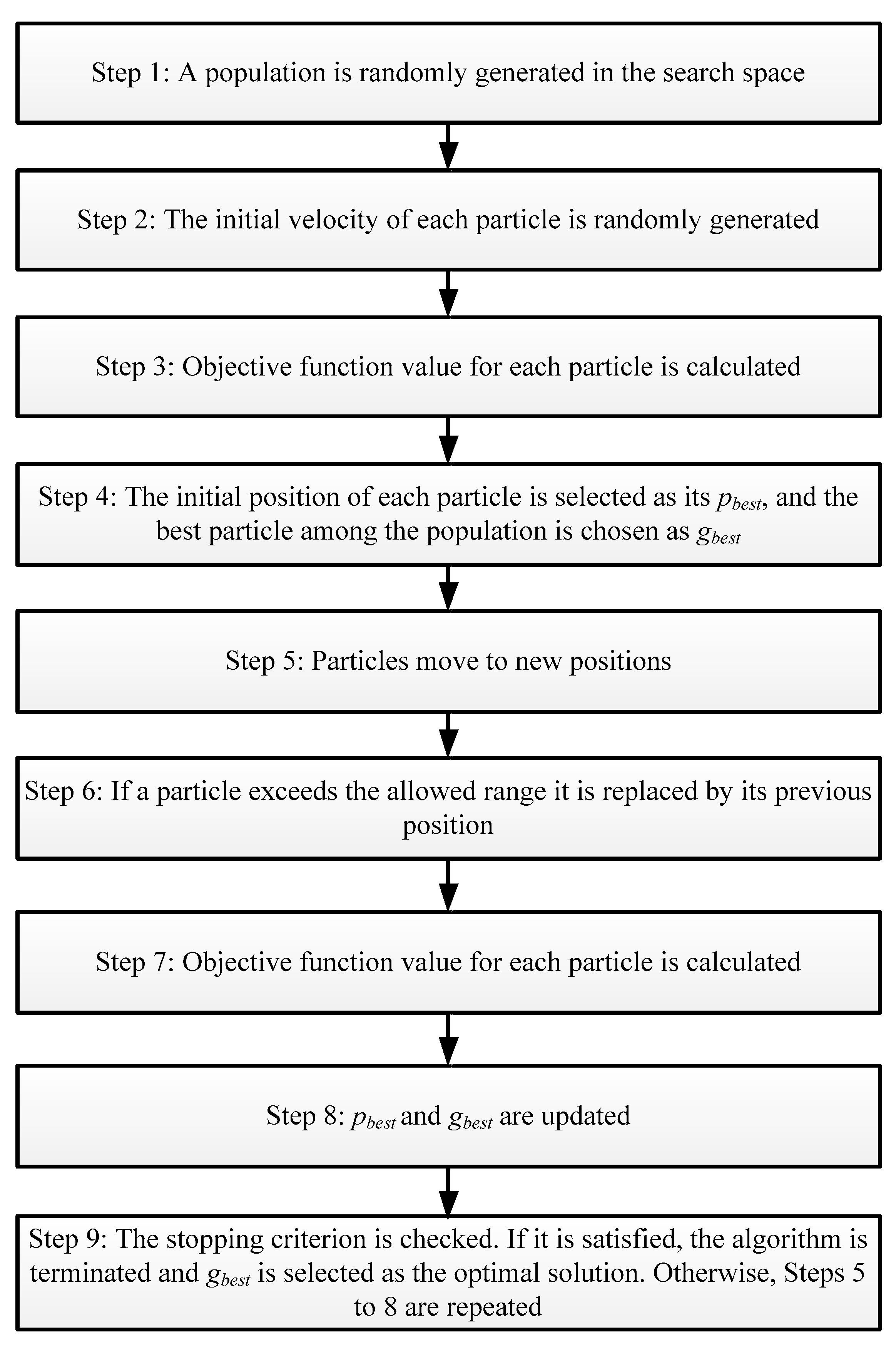 Sustainability 09 01314 g004