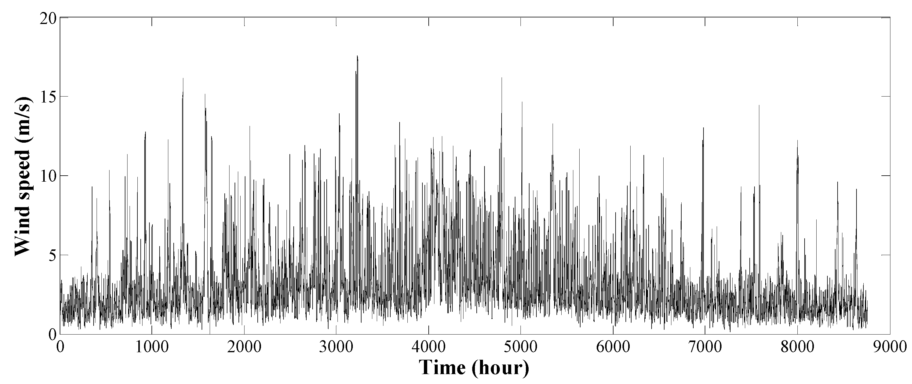 Sustainability 09 01314 g005b