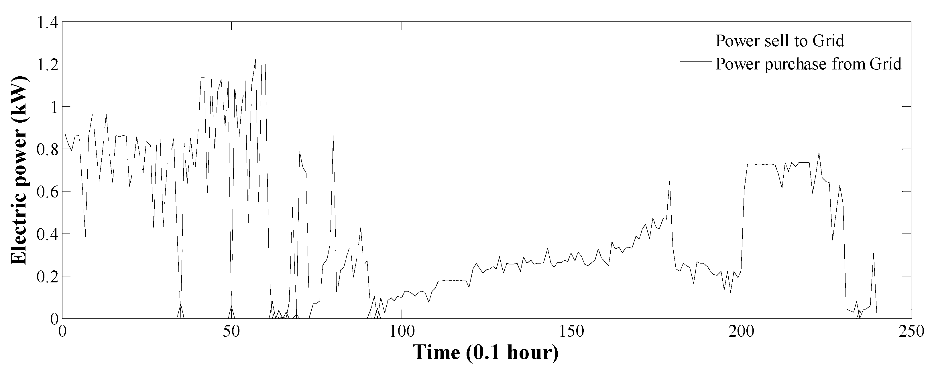 Sustainability 09 01314 g008