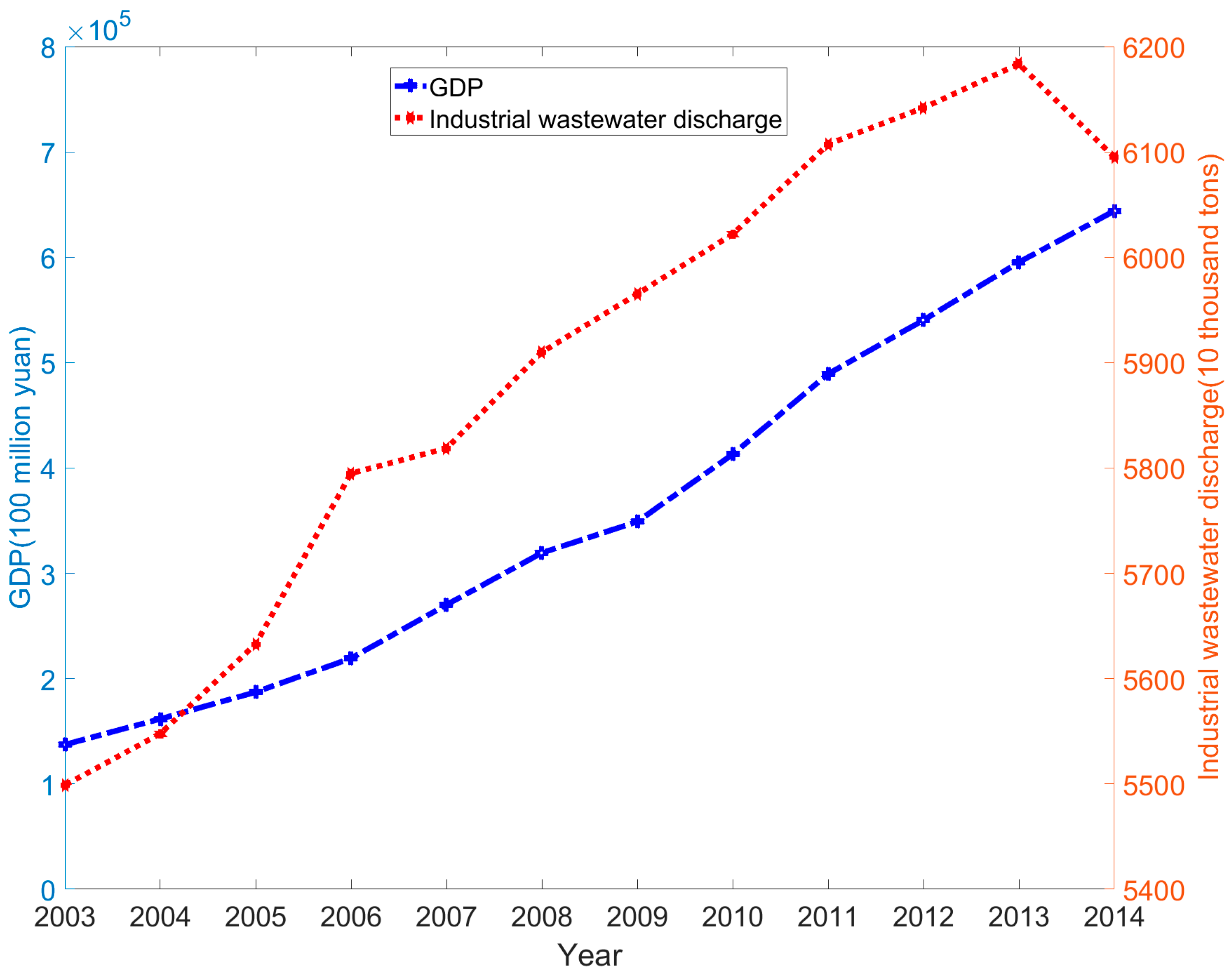 compatible problems between matlab 2009 and 2014a compatible problems between matlab 2009 and 2014a
