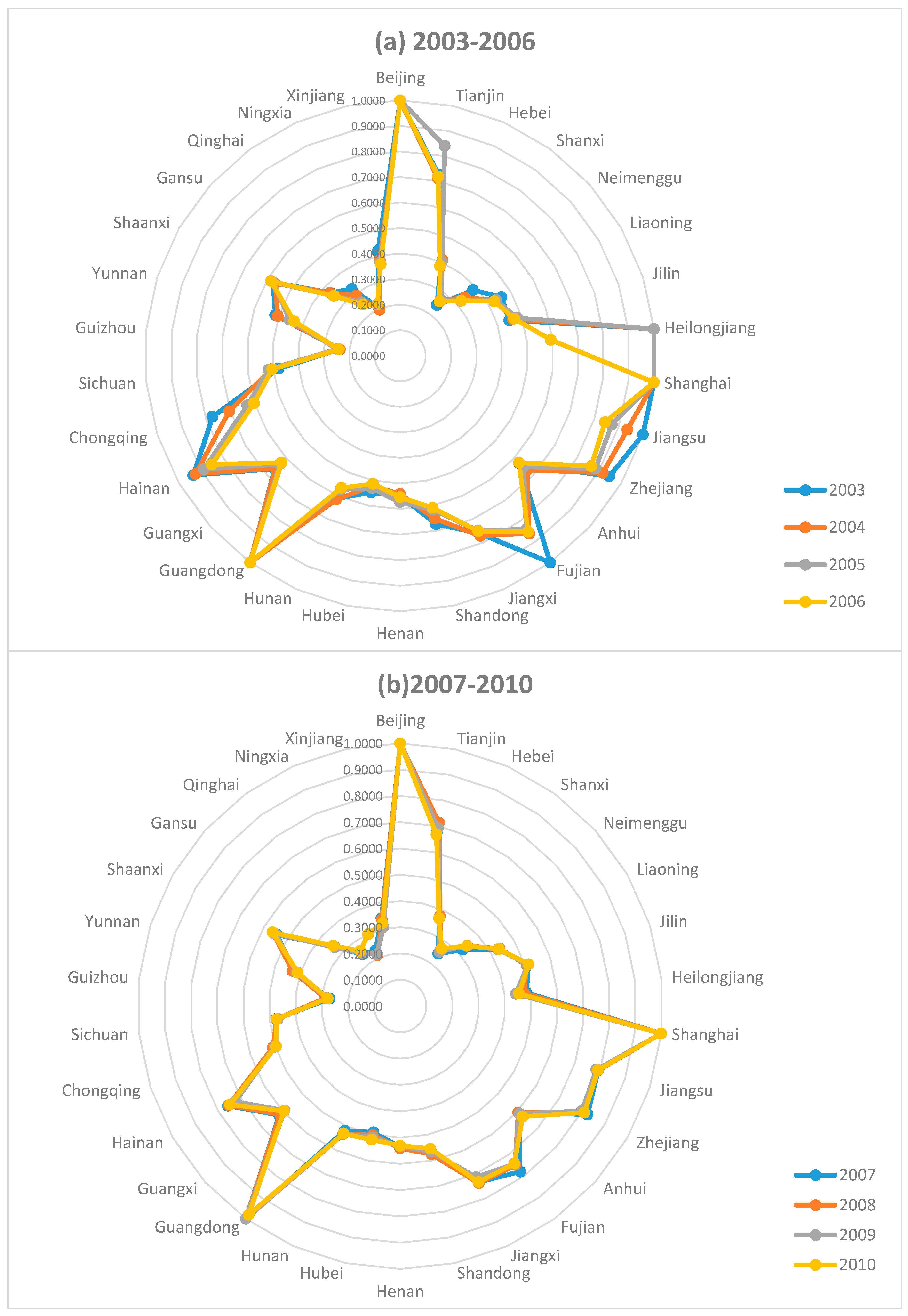 Sustainability 09 01316 g005a 550