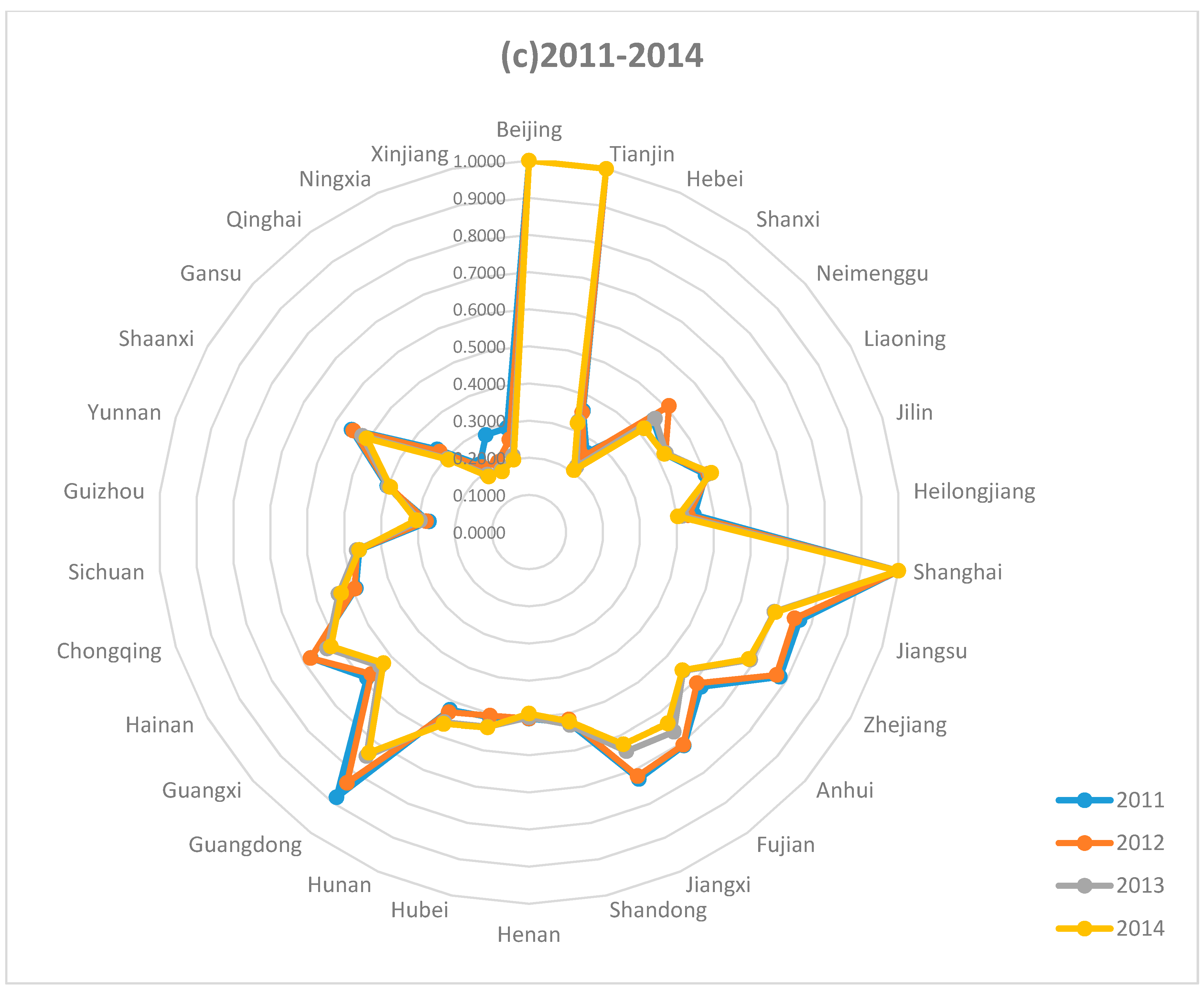 Sustainability 09 01316 g005b 550