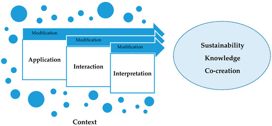 Constructivist case study approach