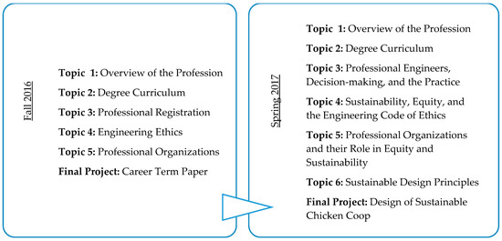 engineering ethics paper topics