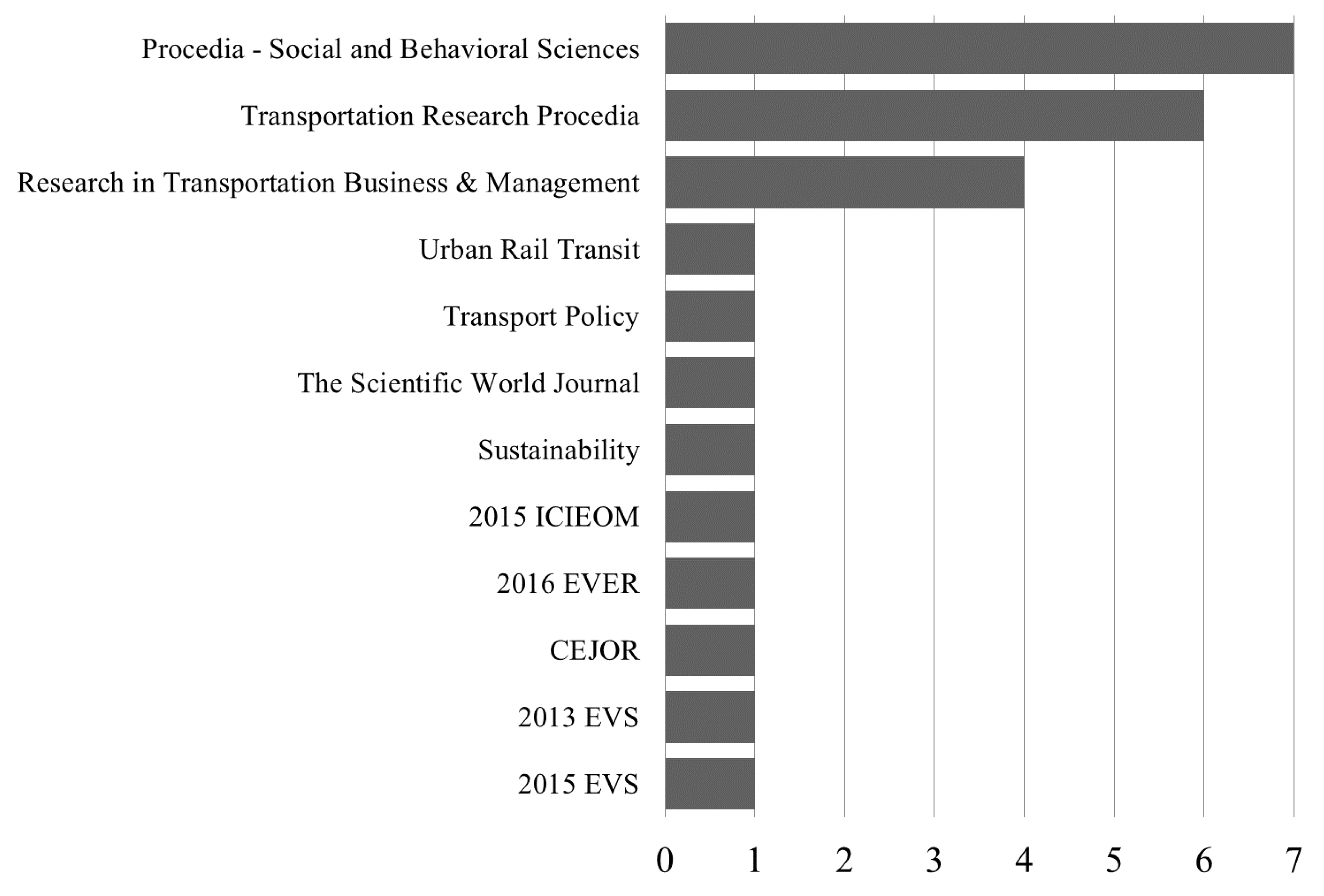 Sustainability 09 01324 g002