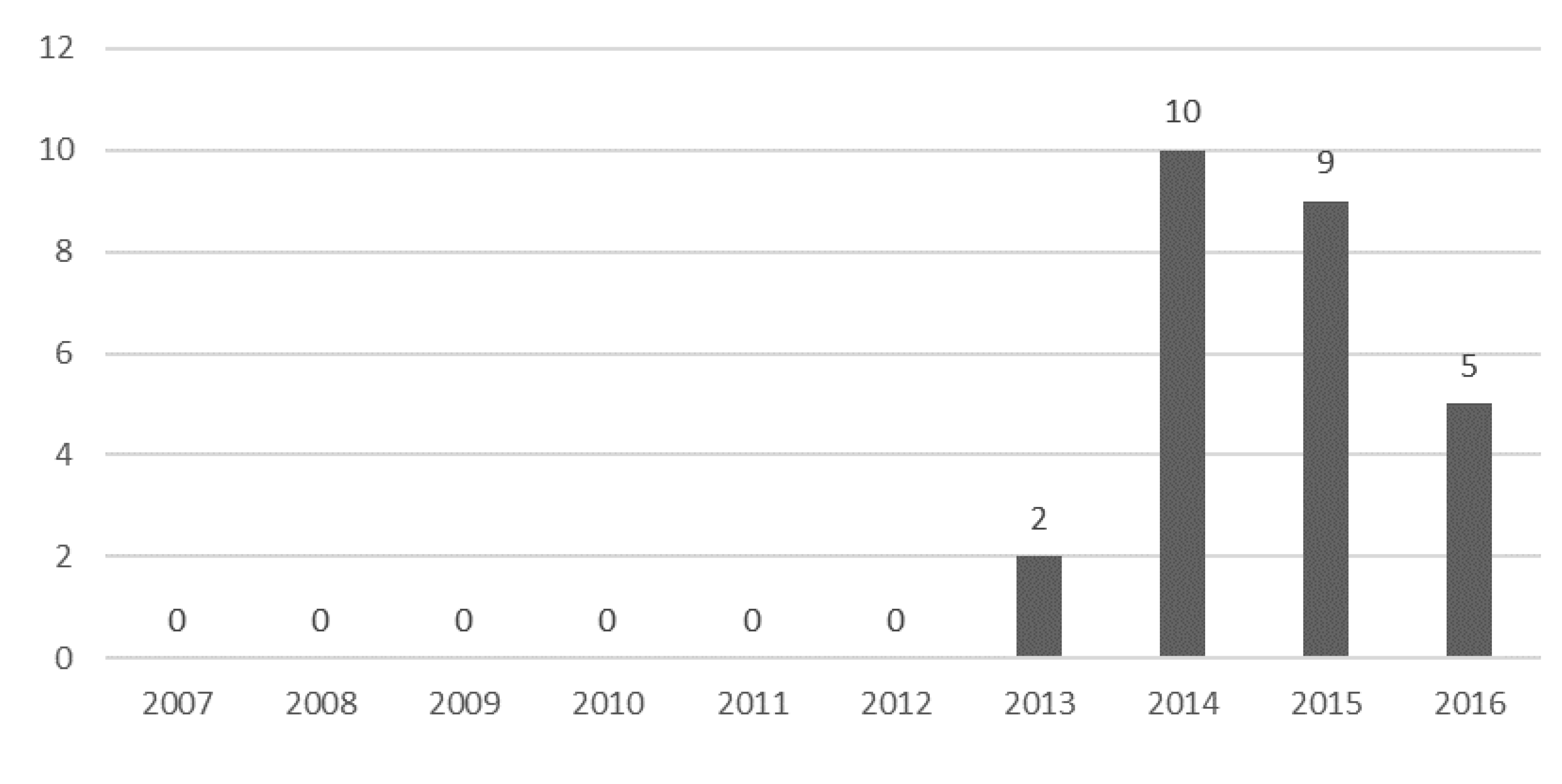 Sustainability 09 01324 g003