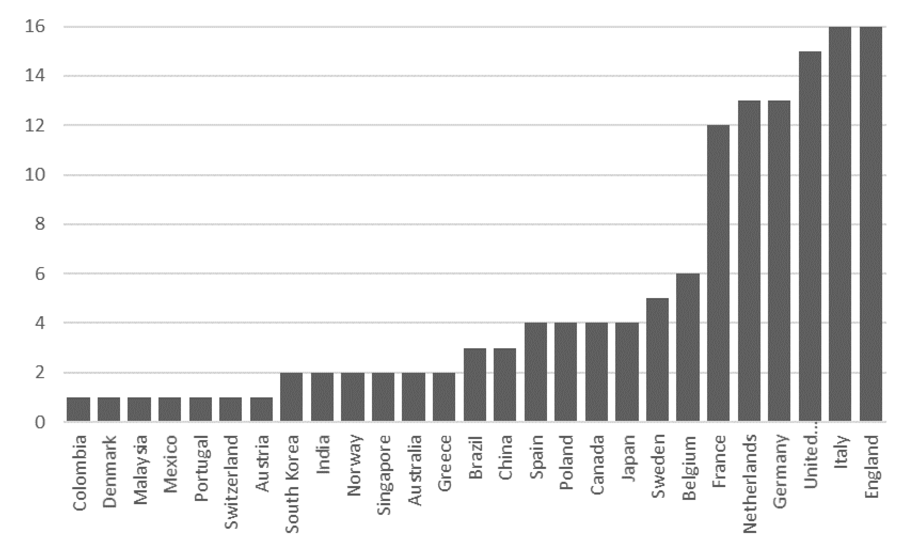 Sustainability 09 01324 g004