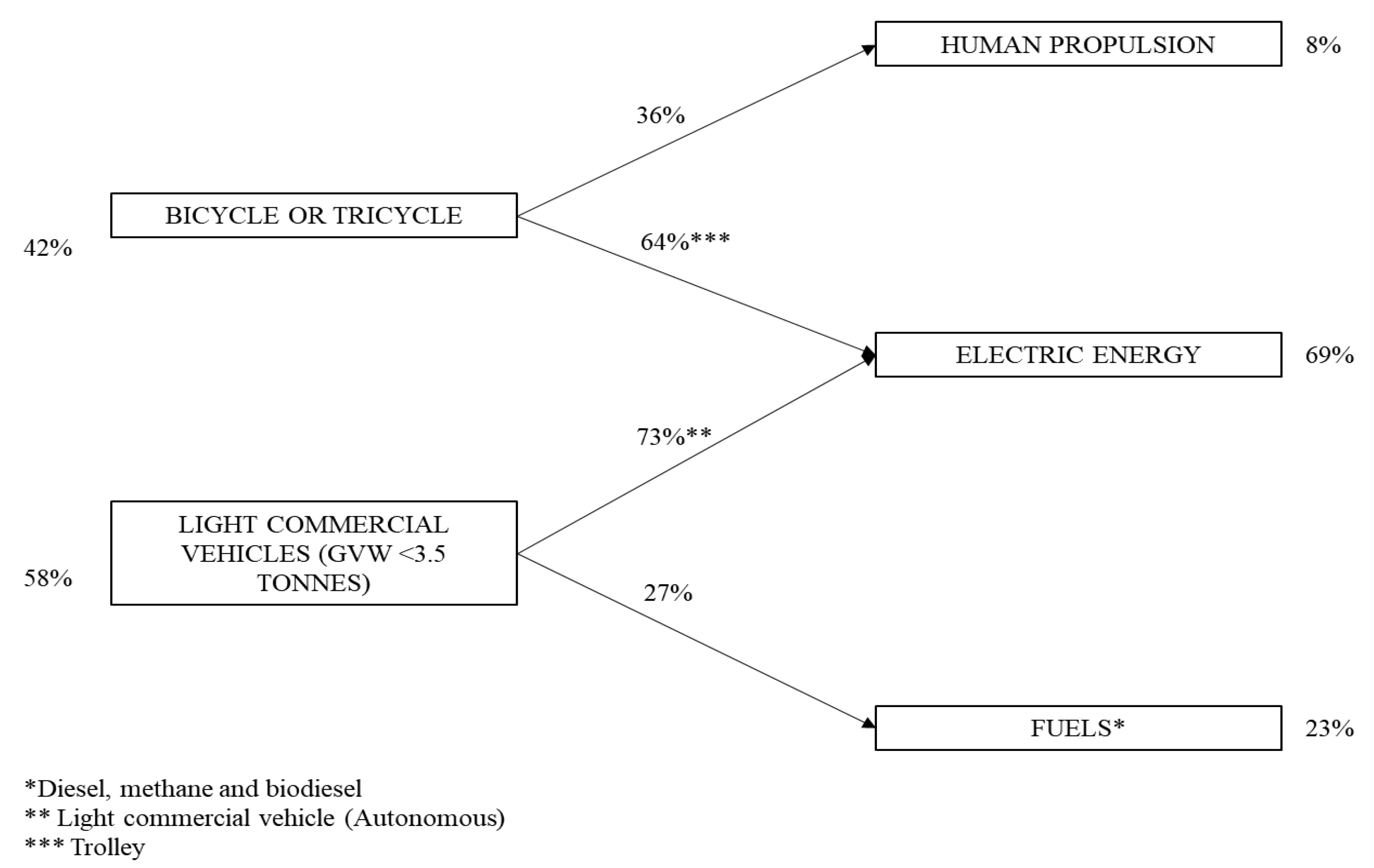 Sustainability 09 01324 g006