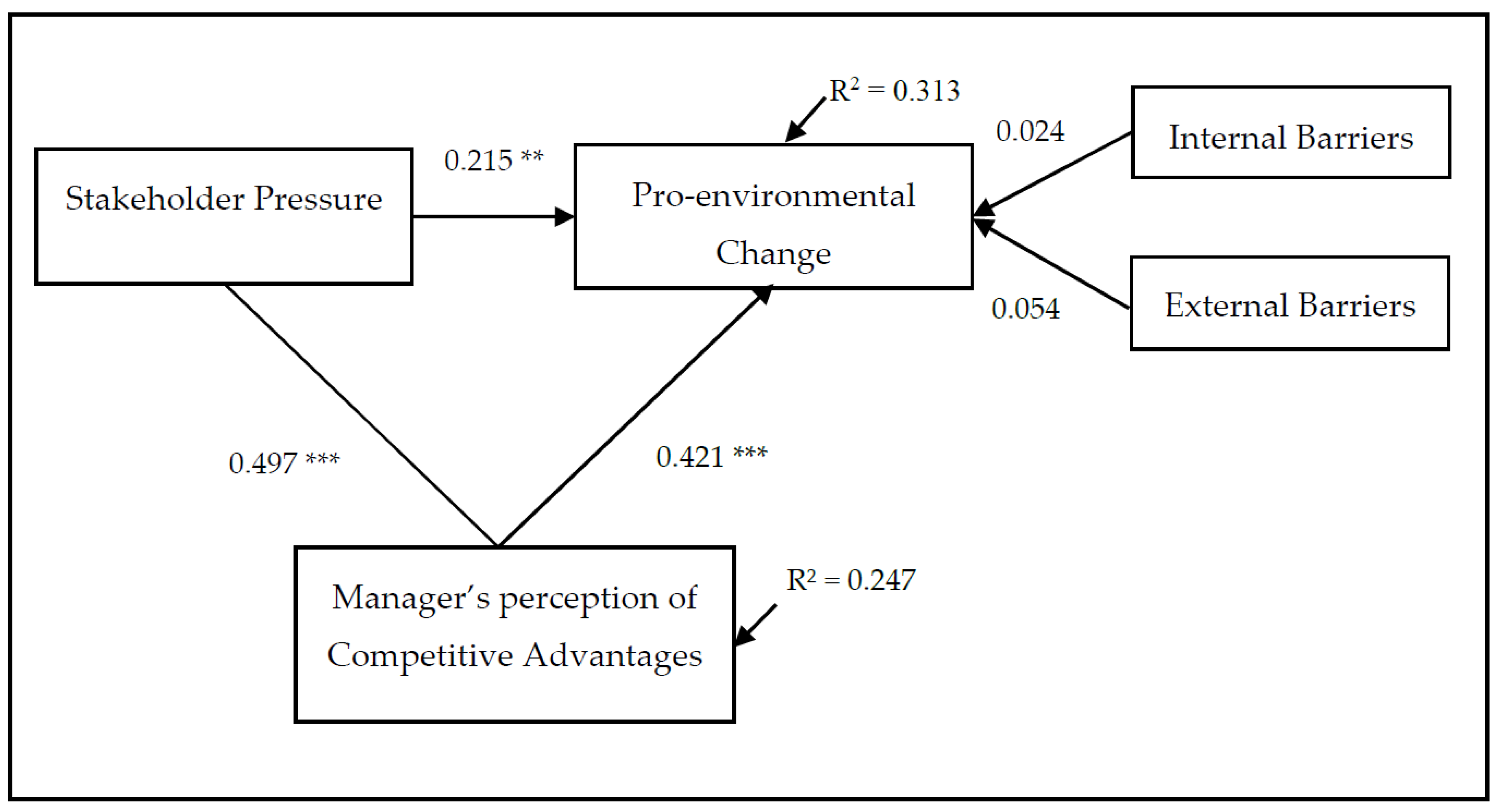 Sustainability 09 01327 g001