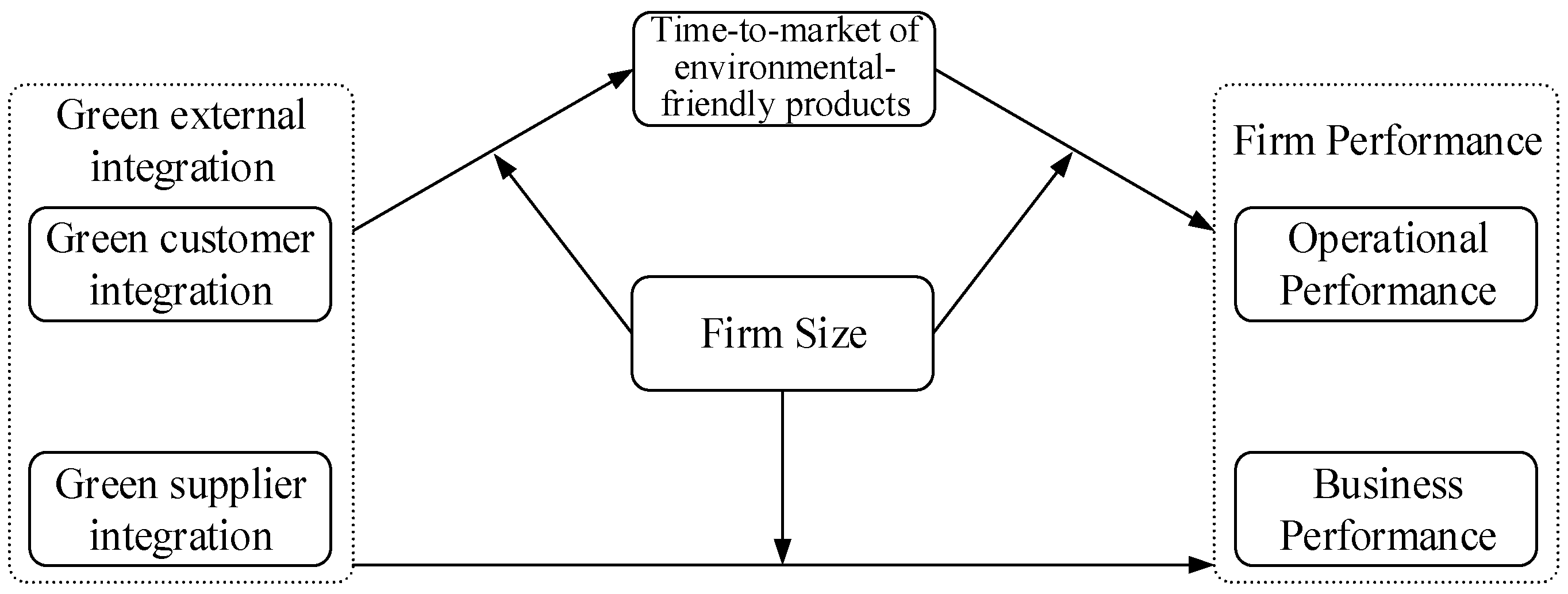 Sustainability 09 01328 g001 550