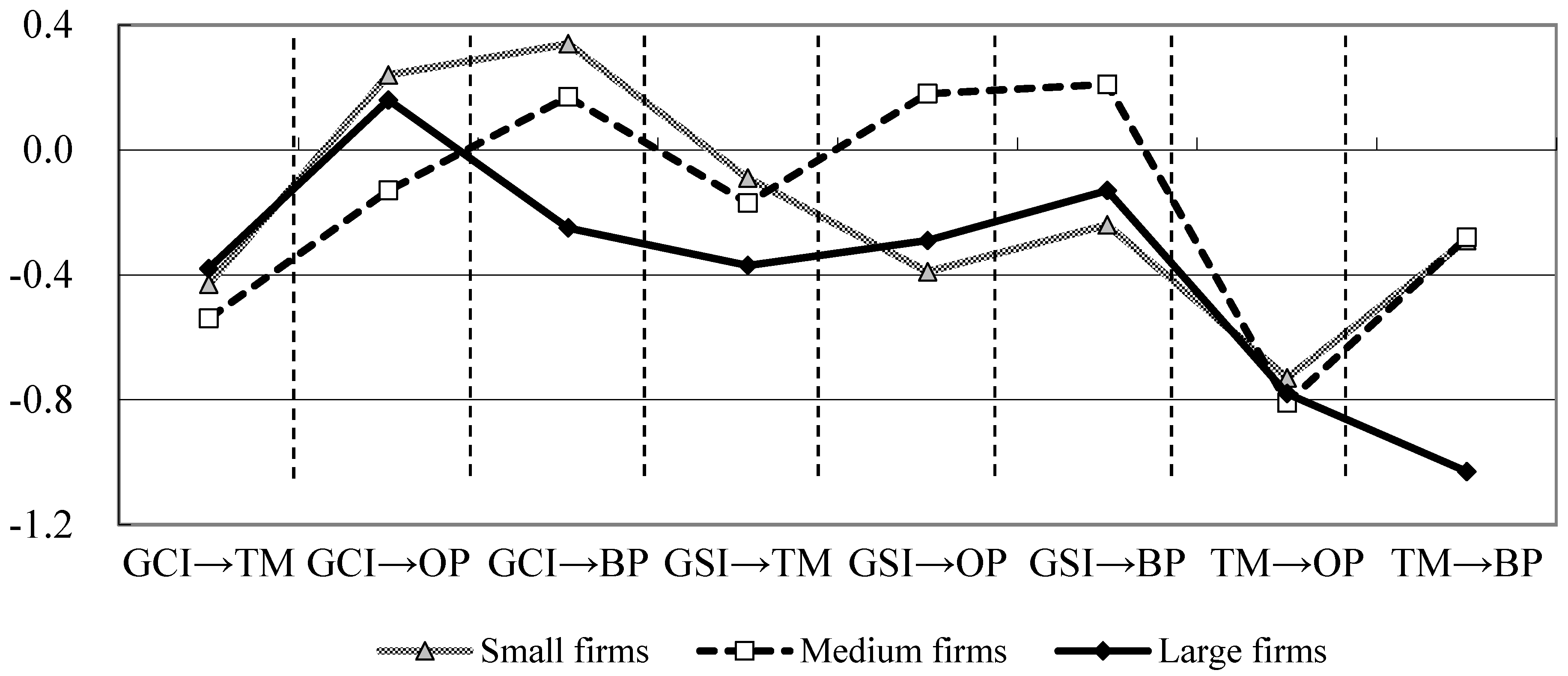 Sustainability 09 01328 g002 550