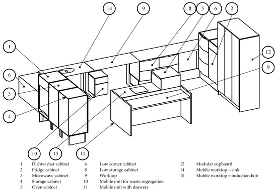 Sustainability | Free Full-Text | Sustainable Design: A Case of ...