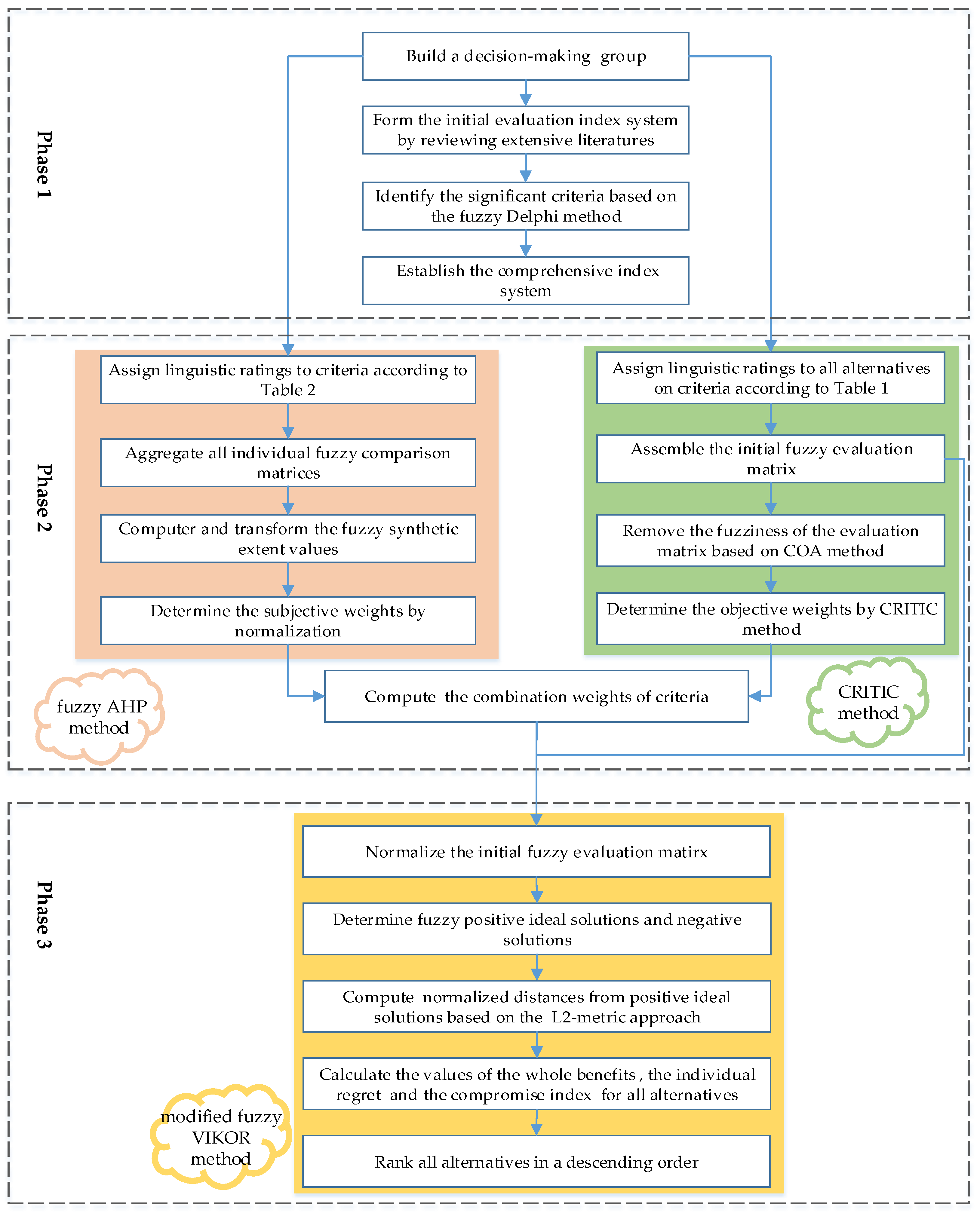 Sustainability 09 01332 g002