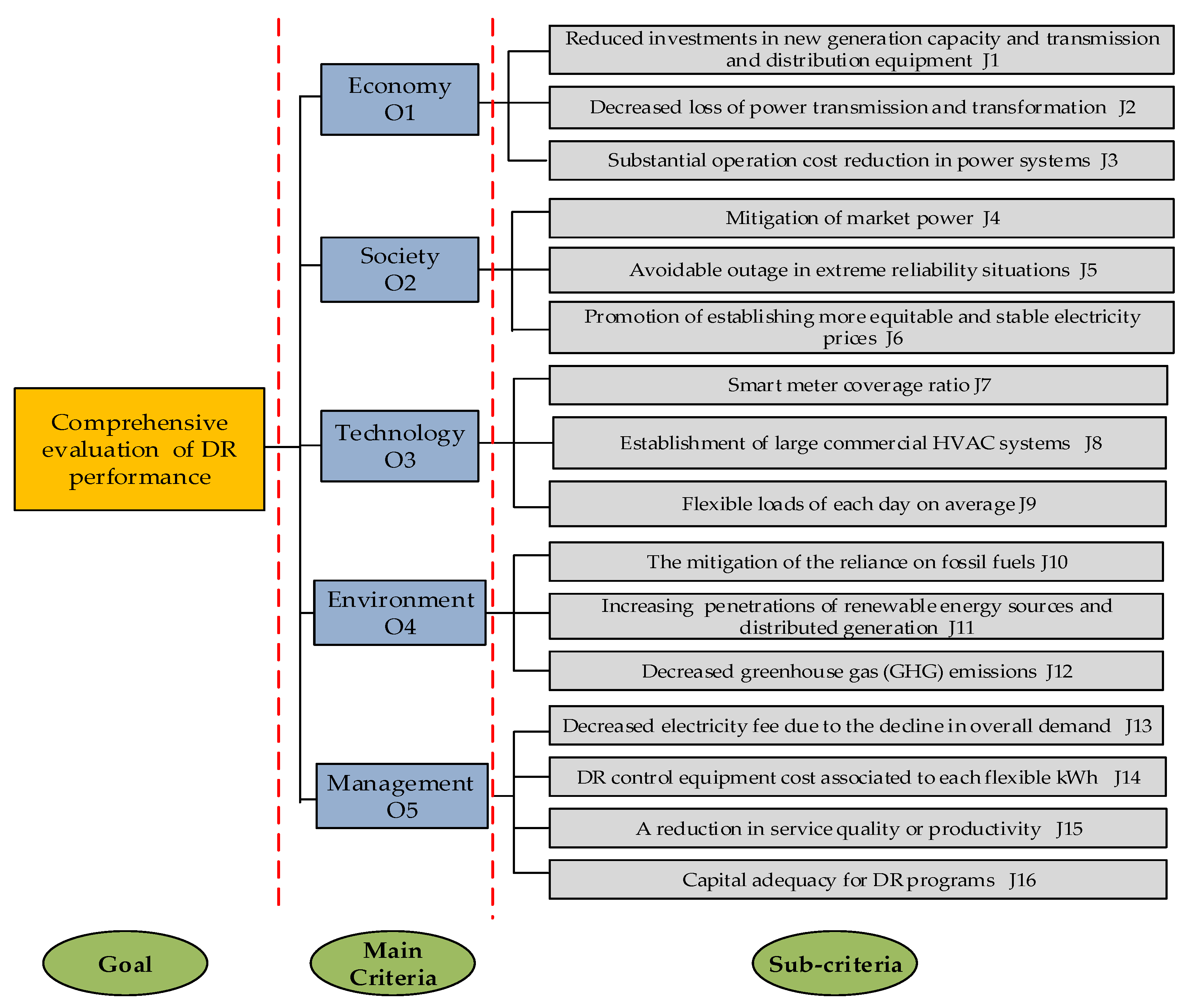 Sustainability 09 01332 g003