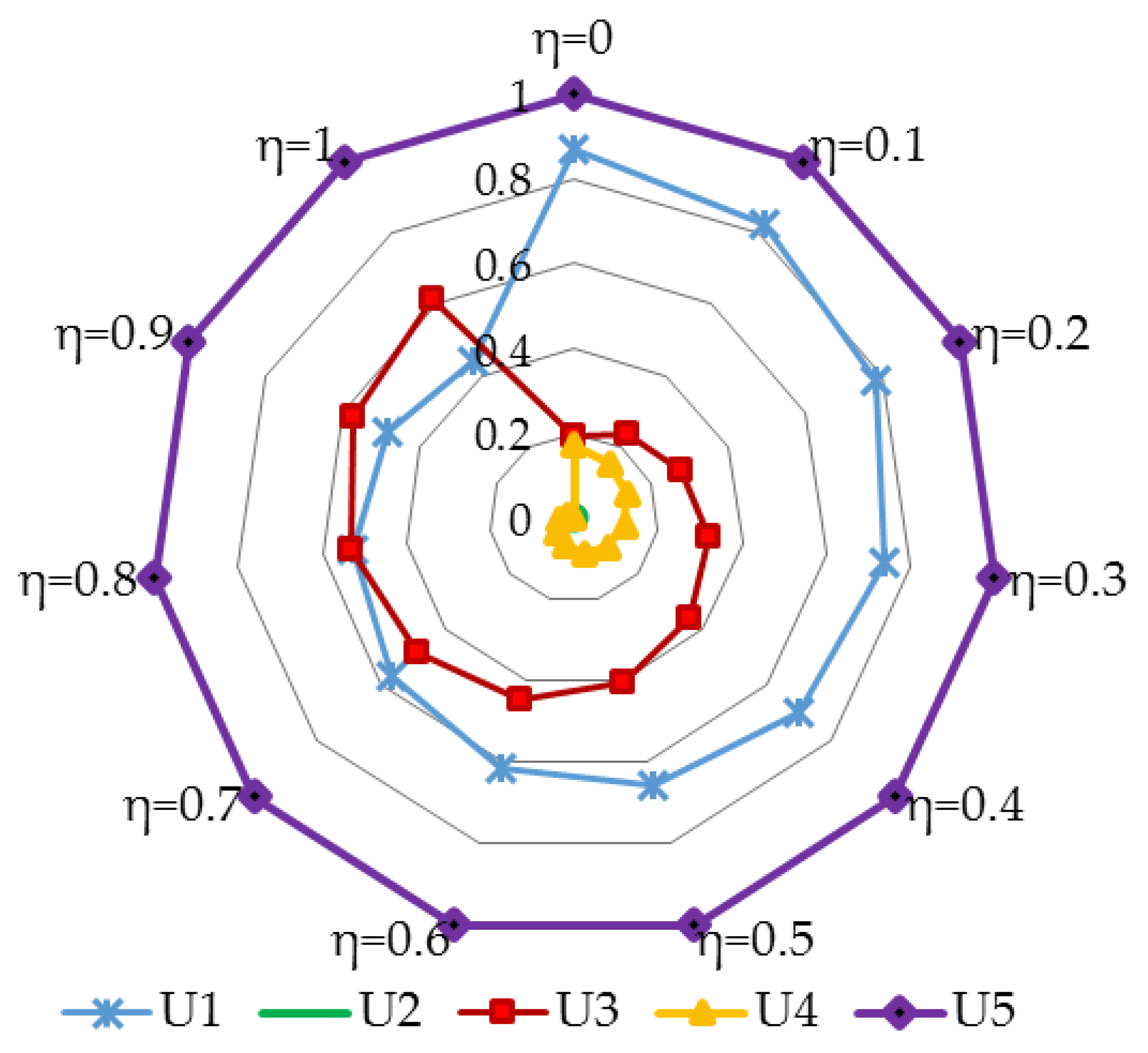 Sustainability 09 01332 g004