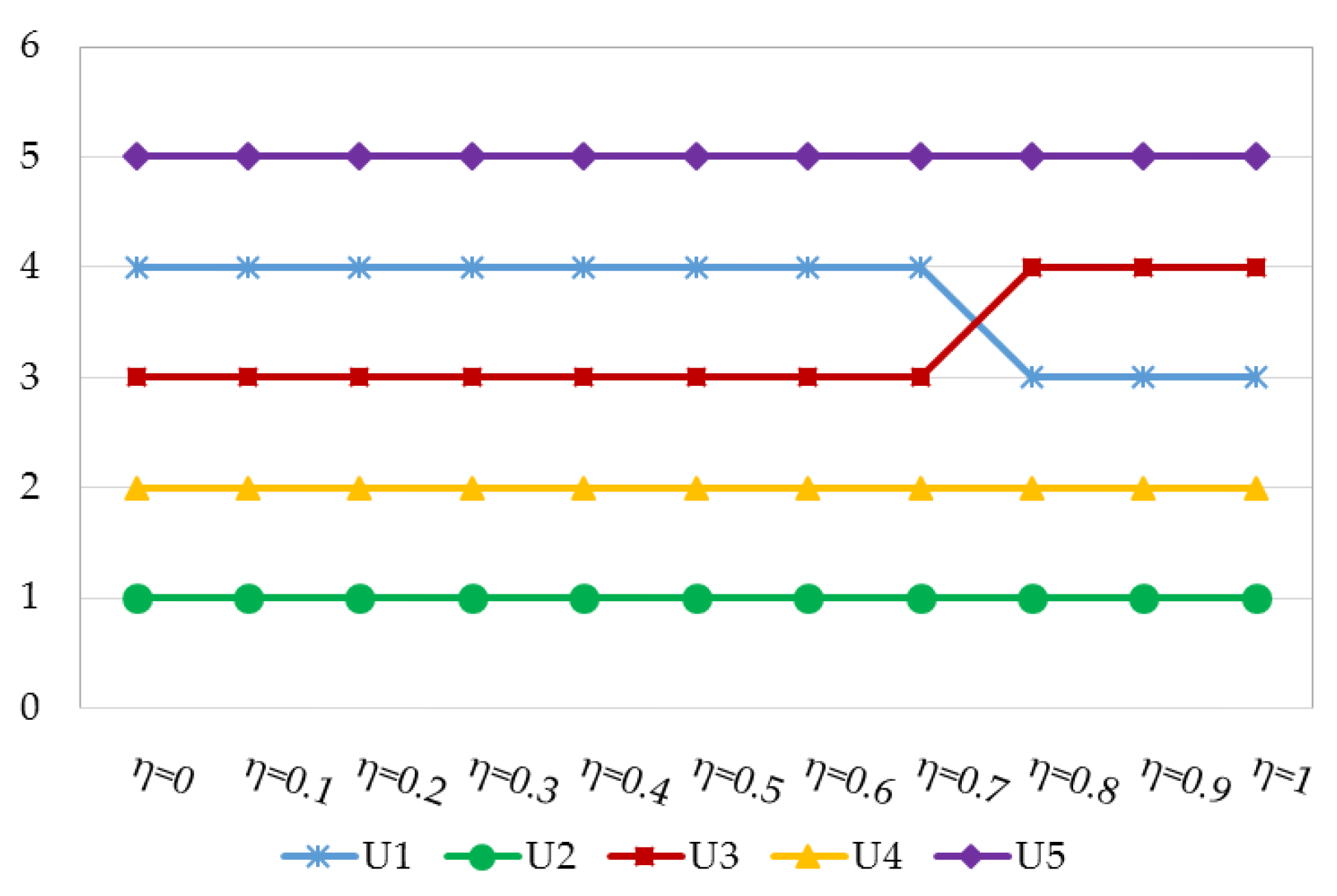Sustainability 09 01332 g005