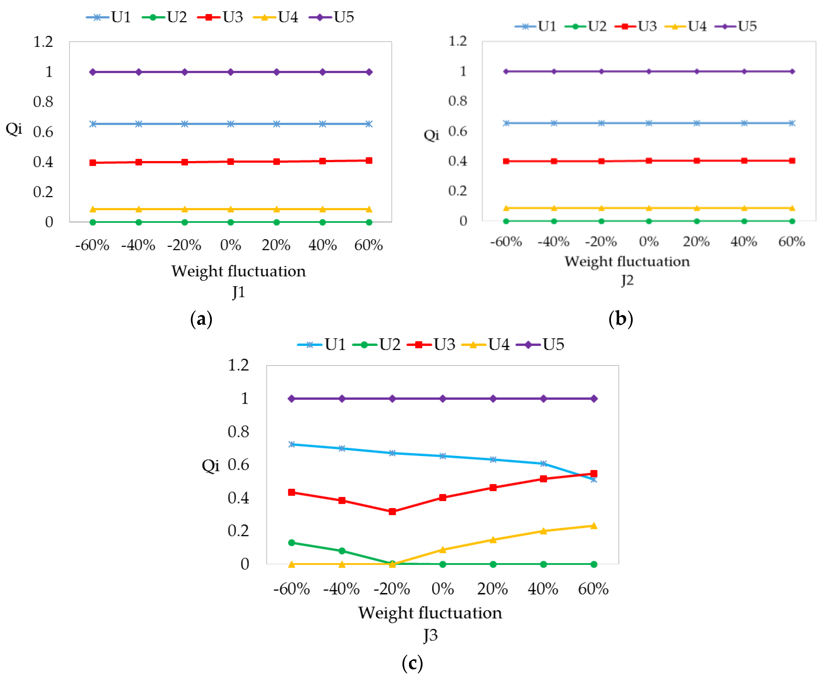 Sustainability 09 01332 g006