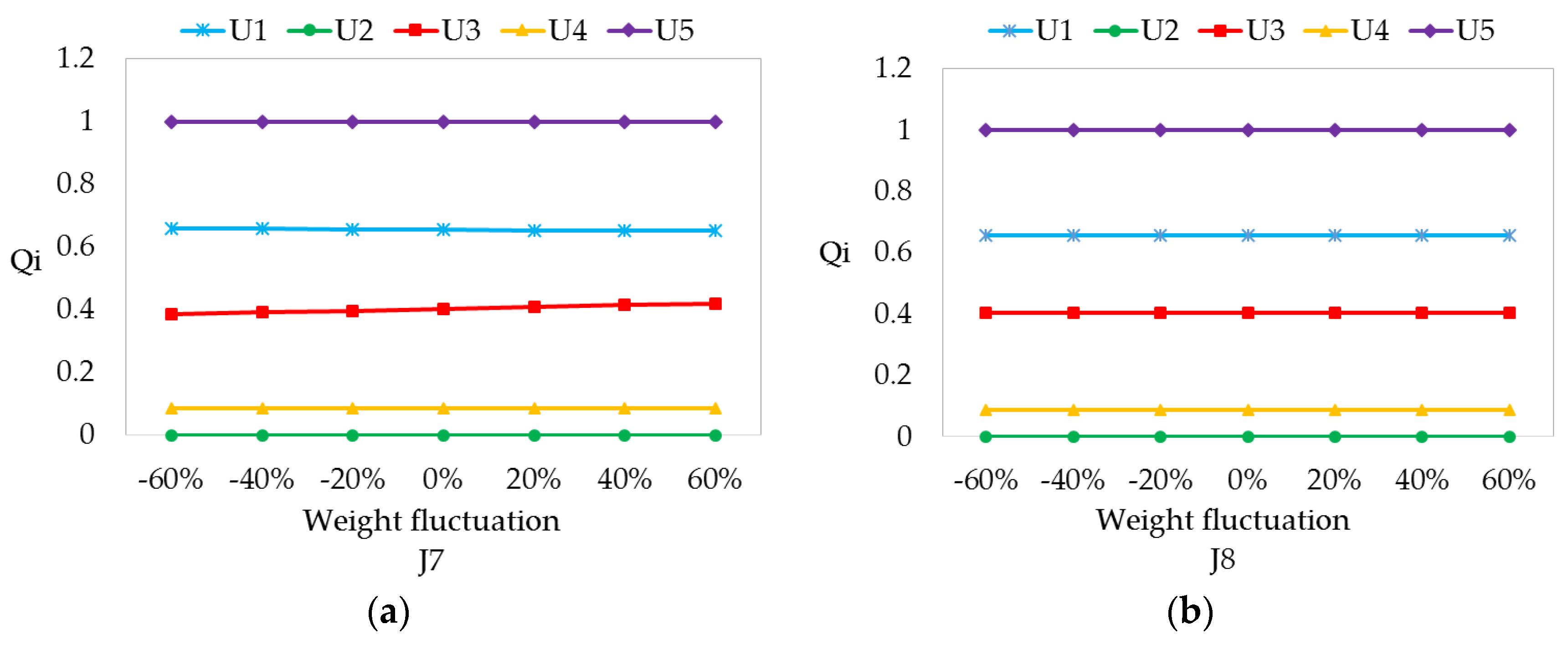 Sustainability 09 01332 g008a