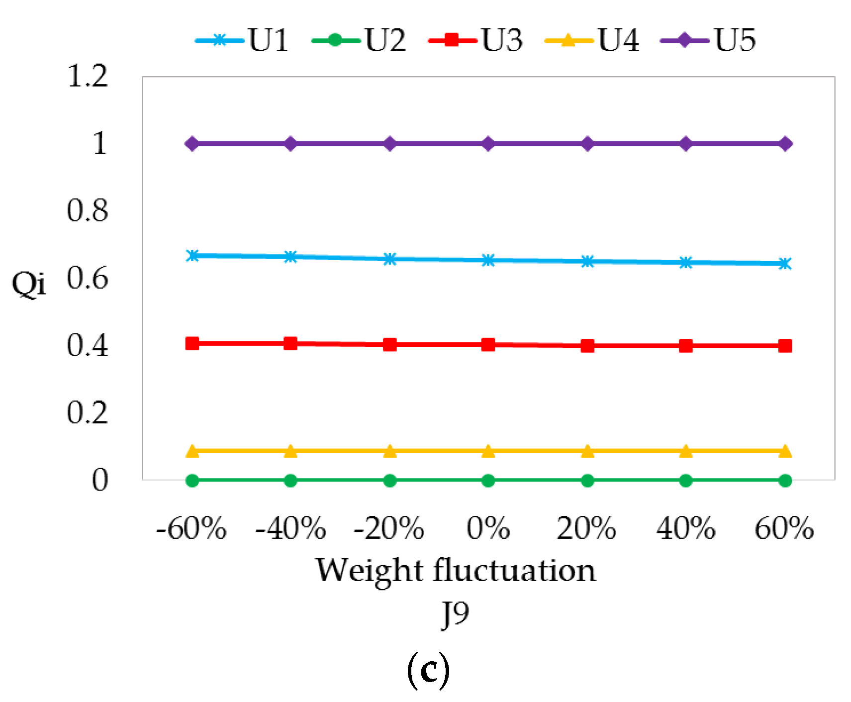 Sustainability 09 01332 g008b