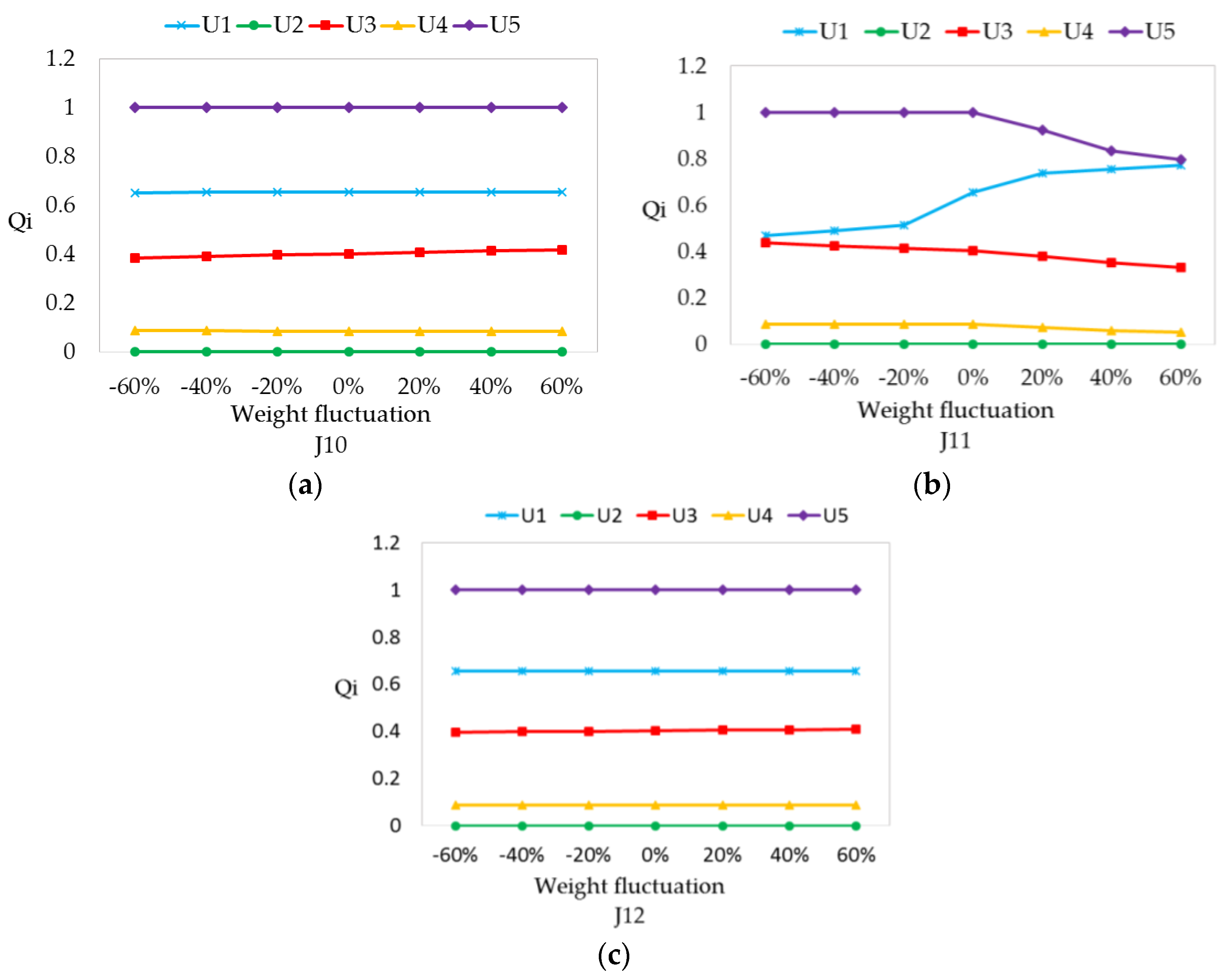 Sustainability 09 01332 g009