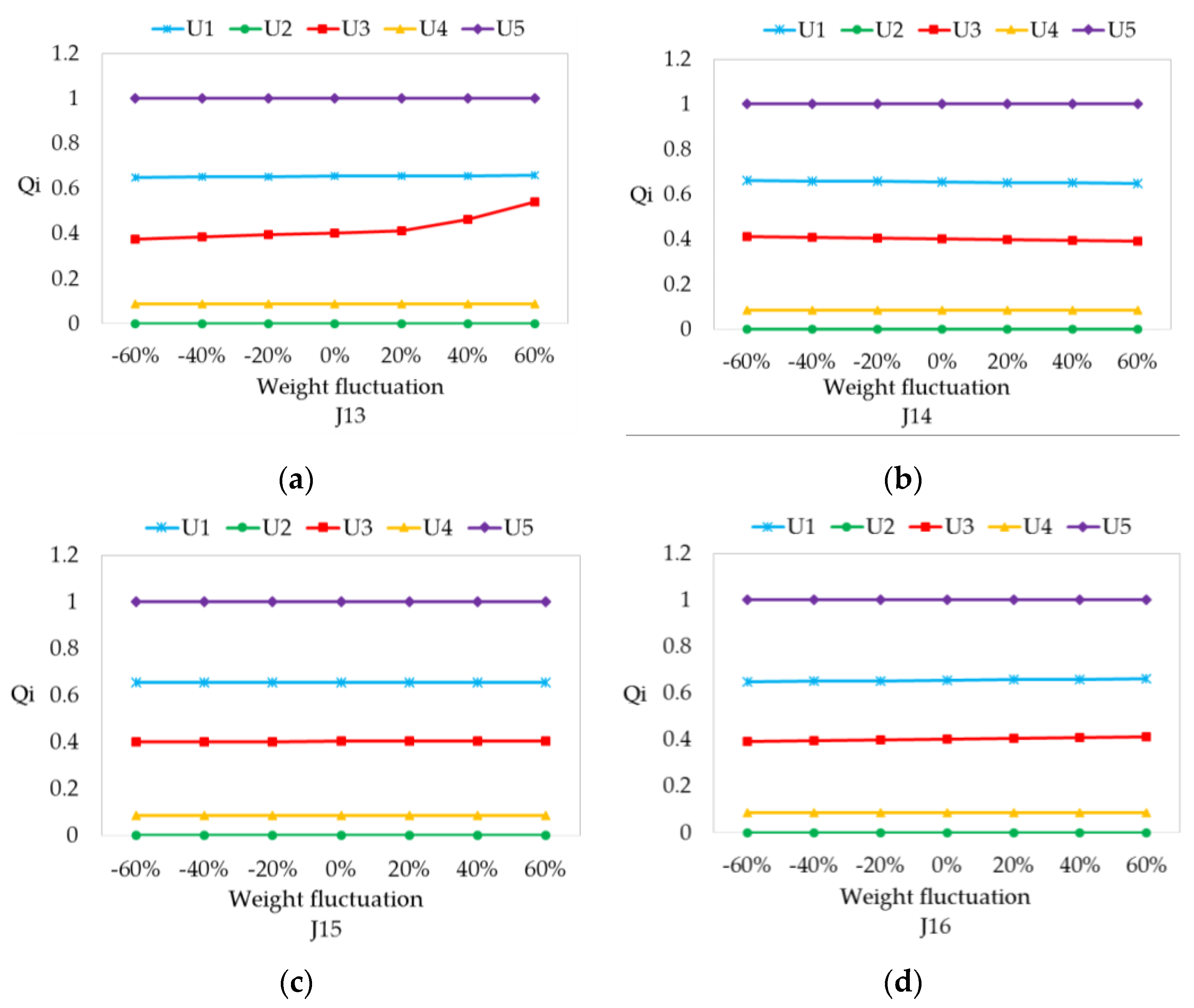 Sustainability 09 01332 g010