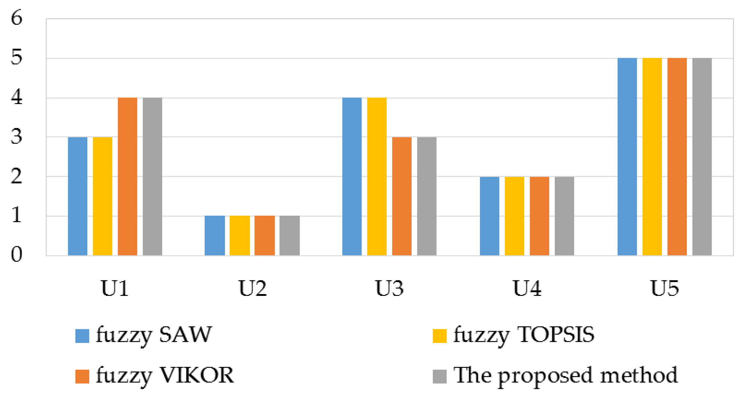 Sustainability 09 01332 g011
