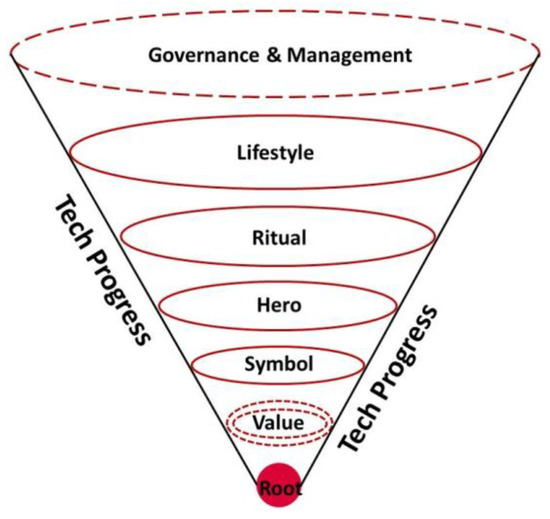 Sustainability Free Full Text Identifying The Conditions For Rural Sustainability Through Place Based Culture Applying The Cipm And Cdpm Models Into Meibei Ancient Village Html Sustainability Free Full Text Identifying The Conditions For Rural Sustainability Through Place Based Culture Applying The Cipm And Cdpm Models Into Meibei Ancient Village Html